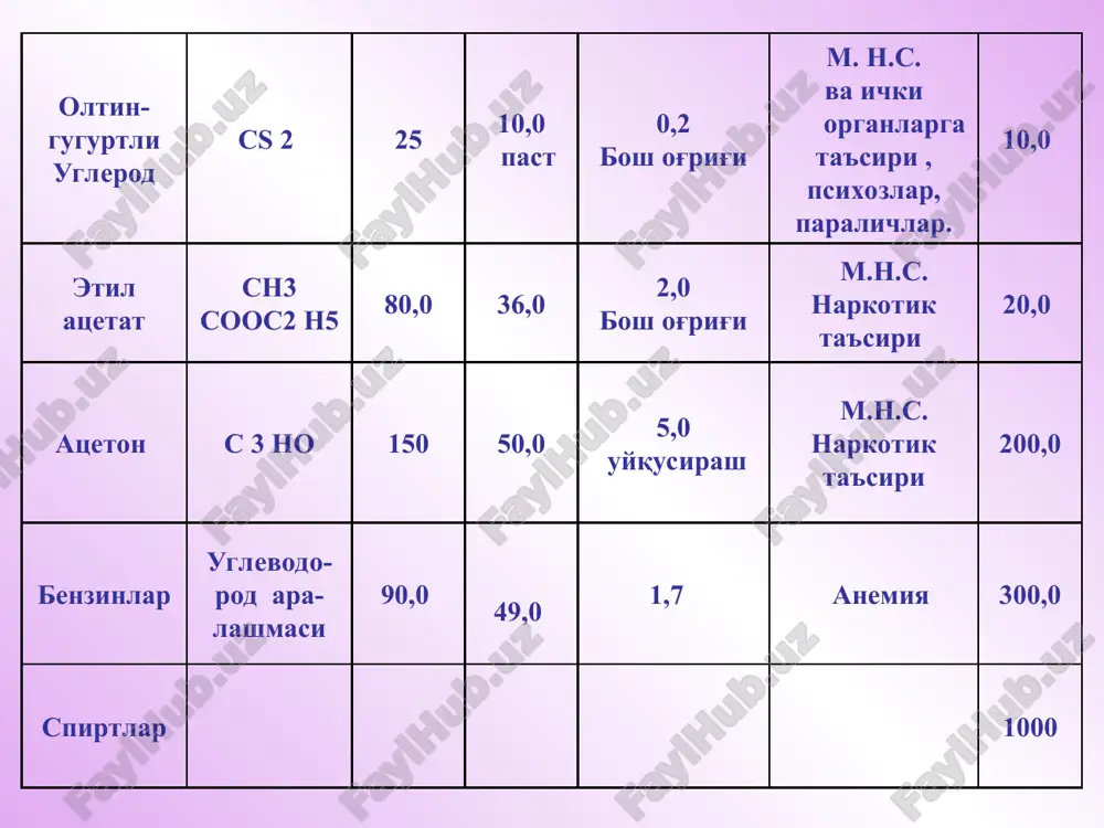 и олиш техник-технологик чора-тадбирлар: техник-технологик жараёнларни автоматлаштириш ва герметизациялаш. техник ва технологик жараёнларни такомиллаштириш. эски технологияларни янгиси билан алмаштириш. санитар-гигиеник чора-тадбирлар: зарарли омилларнинг миқдорини регламентлаш. коллектив ҳимоя воситаларидан фойдаланиш (умумий ва маҳаллий вентиляция ва бошқалар). шахсий ҳимоя воситаларидан фойдаланиш (респираторлар, махсус иш кийимлари ва бошқалар). тиббий - профилактик чора - тадбирлар: соғлом турмуш тарзини тарғибот қилиш ишга киришдан олдин ўтказиладиган дастлабки ва даврий тиббий кўрикларни ўз вақтида ва сифатли ўтказиш бензол таъсирида ишлашга рухсат этилмайдиган касалликлар рўйхати аёлларга бензолни ишлаб чиқариш билан боғлиқ ишларда ишлашга рухсат этилмайди. гемоглобиннинг миқдори эркакларда 130 г/л, аёлларда 120 г/л, лейкоцитлар 4,5 * 10/9 г/л да н кам бўлса. жинсий аъзоларнинг хавфсиз ўсмалари – бензол билан ишлашда. бачадондан қон кетиши билан кечувчи менструал функциясининг ўзгаришлари. терининг сурункали касалликлари (псориаз, нейродермит, витилиго). терининг хавфсиз ўсмалари.