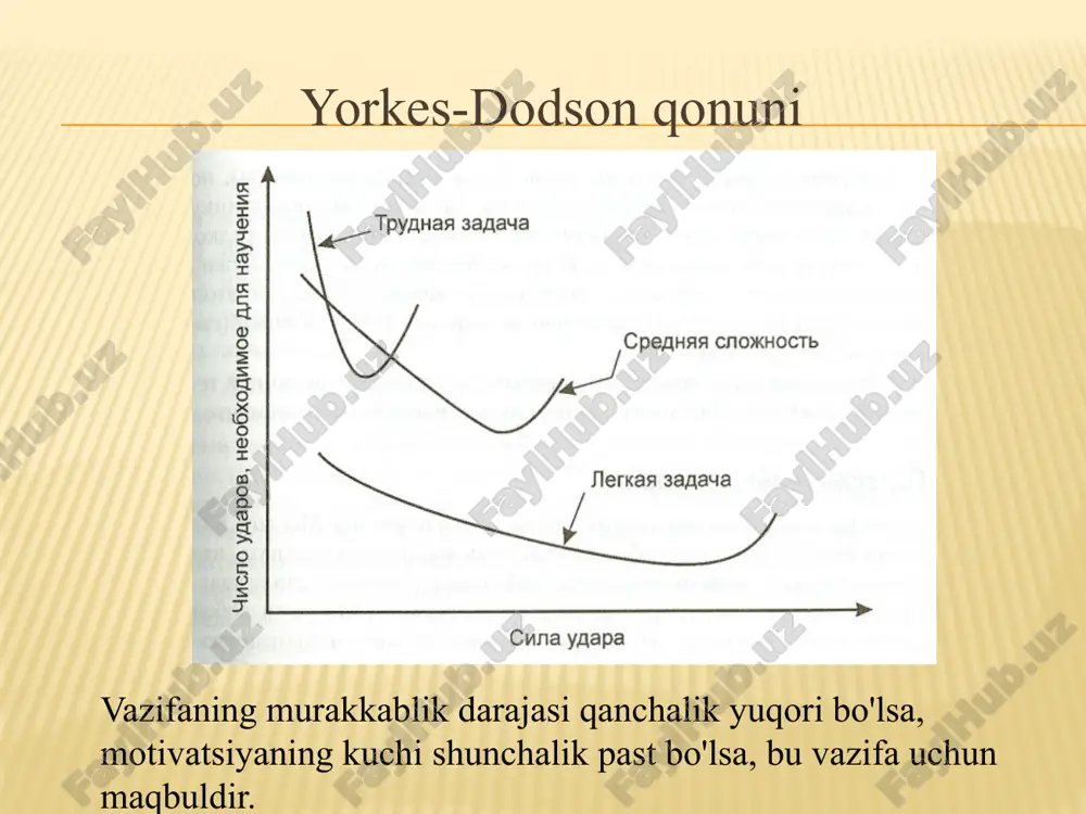 iror narsaga ishontirsangiz, qoniqish his qilasizmi? 12. atrofingizdagilar sizni qat'iyatli, baquvvat va talabchan inson deb bilishadimi? devidning orttirilgan ehtiyojlar nazariyasi m akkleland kerak muvaffaqiyat va natijalarga erishishda - qo'yilgan maqsadlarga erishish istagi, ularni qo'yish va ularni amalga oshirish uchun mas'uliyatni o'z zimmasiga olish qobiliyatida ifodalanadi (1-4-savol). ishtirok etish (e'tirof etish) zarurati - insonning sevgi, mehr-muhabbat, boshqalar bilan do'stona munosabatda bo'lish istagida namoyon bo'ladi, guruh jamoaviy ish, ular yuqori darajadagi hamkorlikni talab qiladi (5-8-savollar). hokimiyatga bo'lgan ehtiyoj voqealar rivojini nazorat qilish va odamlarning xatti-harakatlariga ta'sir qilish, mustaqillik, boshqa odamlarga ta'sir qilish istagida namoyon bo'ladi (9-12-savol). motivatsiya nazariyalarida ehtiyojlar guruhlari nisbati o'z-o'zini ifoda etish zarurati ijtimoiy guruhga tegishli bo'lish zarurati fiziologik ehtiyojlar tan olish va hurmat qilish zarurati xavfsizlik zarurati o'sishga bo'lgan ehtiyoj muloqotga bo'lgan ehtiyoj mavjudlikka ehtiyoj muvaffaqiyatga bo'lgan ehtiyoj hukmronlik zarurati ishtirok etish zarurati rag'batlantiruvchi omillar mehnat sharoitlari omillari maslou nazariyasi alderfer nazariyasi makklelland nazariyasi gertsberg nazariyasi jarayon nazariyalari va …