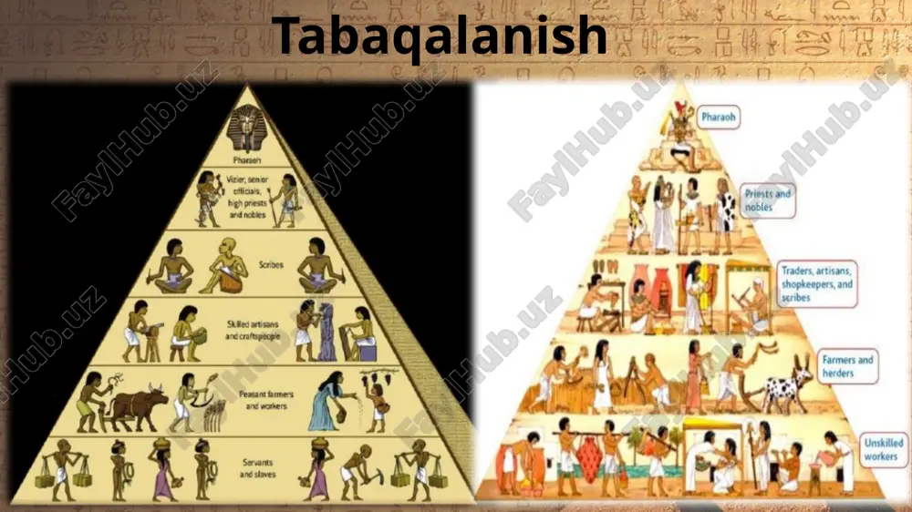 a misr davlatining nomlarga parchalanishi. 6. o`rta podsholik davrida markazlashgan misr davlatining tiklanishi. x- xiii sulolalar boshqaruvi (xxi-xviii sulolalar). 7. ii o`tish davri (xiv-xvi sulolalar.) xviii asr oxiri – xvi asr boshlari) misrning zaiflashuvi. 8. yangi podsholik davri. xviii-xx sulolalar hukmronligi. (er.avv. xvi-xi asrlar) misr jahon davlatining paydo bo`lishi. 9.iii o`tish davri. (xxi sulola xi-x asrlar) misrning tushkunligi. 10. so`nggi podsholik. misr chet elliklar hukmronligi ostida (xxii-xxv sulolalar er.avv. xi-viii asrlar) misrning sais (xxvi ) sulolasi davrida tiklanishi. (er.avv. vii-vi asrlar). 11. misrning eron tomonidan bosib olinishi va eron davlatiga qo`shib olinishi (xvii-xxx sulolalar, er.avv. vi-iv asrlar). i. arxaika davri 1- va 2-sulolalar 3200—2800 yillar (eramizdan avval) ii. qadimgi podsholik davri 3-suloladai to 10-sulolagacha 2800—2250 yillar (eramizdan avval) iii. o‘rta podsholik davri 11-suloladan 13-sulolagacha 2250—1750 yillar (eramizdan avval) iv. giksoslar hukmdorligi davri 14-suloladan 17-sulolagacha 1750—1580 yillar (eramizdan avval) v. yangi podsholik davri 18-suloladan 24-sulolagacha 1580—1125 yillar (eramizdan avval) vi. misrliklarning …