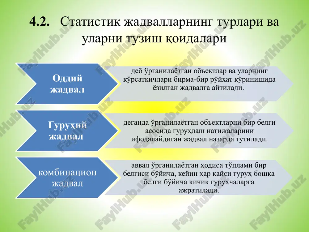 статистик жадваллар ва графиклар - Page 4