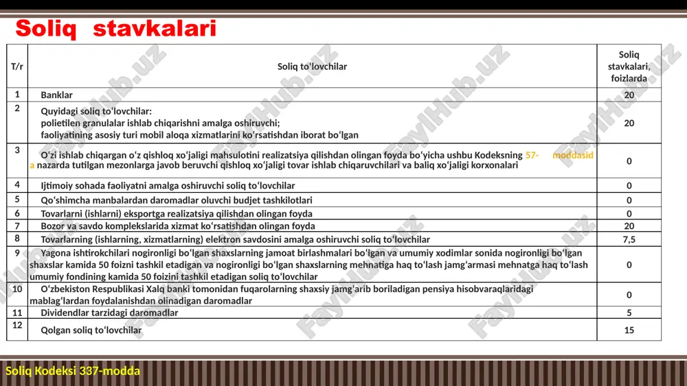 a soliq to‘lovchi kelgusi chorak birinchi oyining 15 sanasidan kechiktirmay joriy chorakda kutilayotgan foyda summasidan kelib chiqqan holda, bo‘nak to‘lovlari summasi to‘g‘risida soliqorganlariga ma’lumotnoma taqdim etish huquqiga ega. jami yillik daromadning miqdoridan qat’i nazar, soliq hisobotini soliq bo‘yicha faqat soliq davri yakunlari yuzasidan taqdim etuvchi soliq to‘lovchilar har oylik bo‘nak to‘lovlarini to‘lamaydi. konsolidatsiya - lotincha (consolidation) so‘zidan olingan bo‘lib, son (birgalikda) va solidare (birlashish va mustahkamlanish) ma’nolarini anglatadi. soliq to‘lovchilarning xo‘jalik faoliyati bo‘yicha jami moliyaviy natijasini hisobga olgan holda foyda solig‘ini hisoblab chiqarish va to‘lash maqsadida soliq kodeksida nazarda tutilgan tartib hamda shartlarda tegishli shartnoma asosidagi ixtiyoriy birlashmasi soliq to‘lovchilarning konsolidatsiyalashgan guruhi deb e’tirof etiladi konsolidatsiyalashgan guruh soliq to‘lovchilarning konsolidatsiyalashgan guruhi bo‘yicha soliqni hisoblab chiqarish, soliq hisobotini taqdim etish va soliqni to‘lash tartibi soliq kodeksi 341-modda soliq to‘lovchilar konsolidatsiyalashgan guruhining mas’ul ishtirokchisi hisobot (soliq) davri yakunlari bo‘yicha hisoblab chiqarilgan bo‘nak to‘lovlari summalarini, shuningdek soliq summalarini to‘lashni shunday guruhni tuzish to‘g‘risidagi …