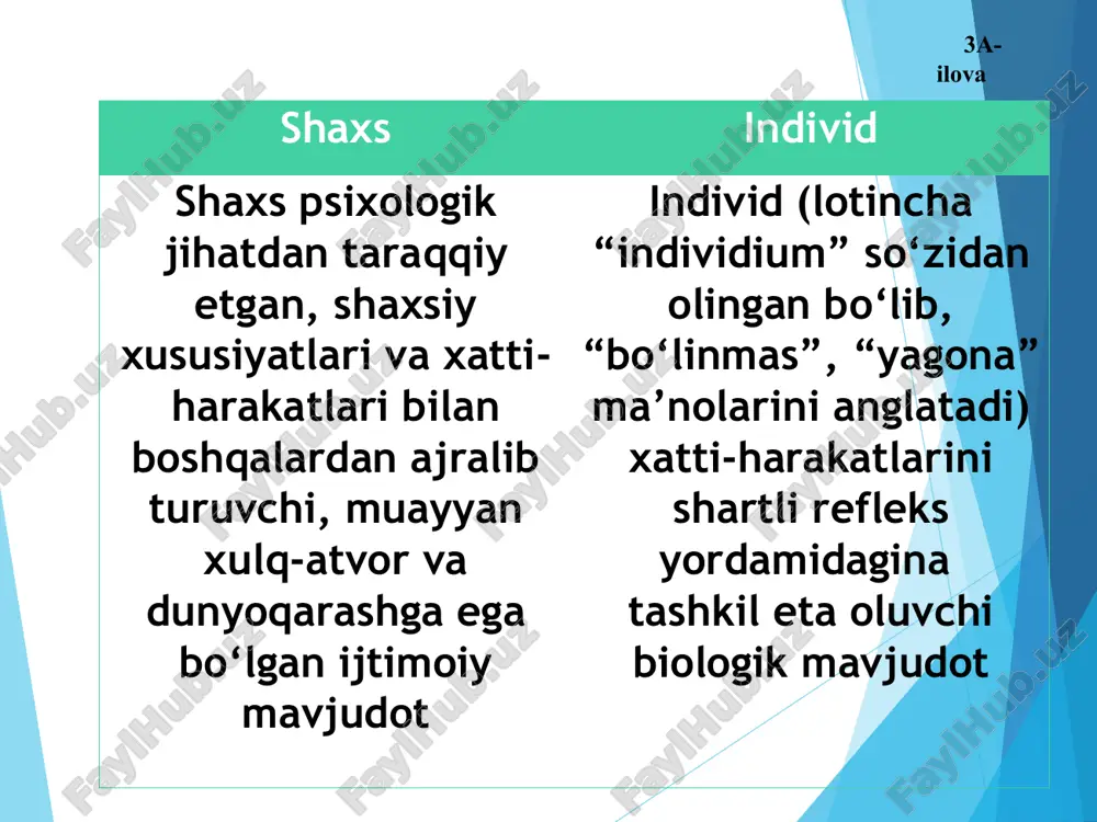 yan qoidalarga asosidagi о‘yinlar kuzatuvchanlik qobiliyatini о‘stiradi, xotirani mustahkamlashga yordam beradi 9-ilova bо‘ylari о‘rtacha 120 sm, og‘irliklari 22 kg atrofida bо‘ladi. suyaklarida tog‘aylik ustun, bо‘g‘inlar, kо‘krak qafasi, umurtqa pog‘anasi va tos suyaklar yaxshi qotmagani tufayli tez shikastlanadi. muskul paylari va bо‘g‘inlar tez о‘sishi tufayli ular serharakat bо‘ladi. bosh miyasi tez rivojlanadi. yurak, qon aylanish tizimi va nafas organlari о‘sishda davom etadi. о‘pka yaxshi rivojlangan bо‘lsa-da, biroq, nafas yо‘li va diafragma bо‘sh rivojlangan. о‘quvchilar uzoq vaqt harakatsiz tursalar, nafas olish qiyinlashadi. ularning yuraklari о‘zidan kattalarnikiga nisbatan ikki marta kо‘p qon chiqaradi. shu sababli yurak urushi tez, bir daqiqada 90-92 martani tashkil etadi. qon tarkibida oq qon tanachalari kо‘p. shunga kо‘ra ularni asabiylashishdan saqlash, kо‘proq harakat qilishlari, ochiq havoda bо‘lishlari, yetarlicha uxlashlari va dam olishlariga, shuningdek, stol atrofida, partada tо‘g‘ri о‘tirishlariga, о‘rinda tekis yotishlariga e’tibor berish zarur 10-ilova zamonaviy о‘smir ruhiyatida aks etuvchi holatlar: intellektual rivojlanish – tafakkur qobiliyatini shakllantirish talab etiladi, …