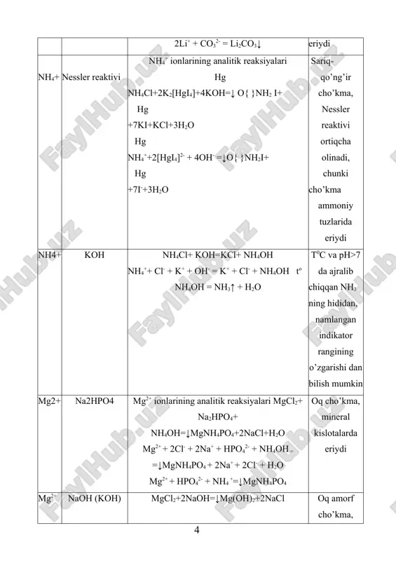 r eritma ta'sirida (ph=9,2) va eritmani 70—80°c gacha suv xammomida qizdirish yo’li bilan cho’ktirish lozim. ikkinchi analitik guruh kationlariga xos xususiy reaksiyalar ion reagent reaksiyalarning molekulyar va ionli tenglamasi ilova ba2+ k2cr2o7 ch3coona 2bacl2+k2cro4+h2o=↓bacro4+2kcl+2hcl 2ba2++4cl-+2k++cr2o72-+h2o= ↓bacro4+2k++2cl-+2h++2cl- 2ba2++cr2o72-+h2o=↓bacro4+2h+ ph=5, sariq cho’kma, kuchli kislotalarda eriydi ba2+ nа2sо4 вас12+nа2sо4= ваsо4+2nас1 ва2++sо42-= ваsо4 oq cho’kma hosil bo’ladi ba2+ na2hpo4 ваc12+na2hpo4 = ваhpo4+2nac1 ва2++hpo42- = ваhpo4 hno3 da eriydigan oq cho’kma hosil bo’ladi. ba2+ alangani bo’yashi sarg’ish yashil rang ca2+ (nh4)2c2o4 cacl2+(nh4)2c2o4 =↓cac2o4+2nh4cl ca2++2cl-+2nh4++c2o42-=↓cac2o4+2nh4++2cl- ca2++c2o42-=↓cac2o4 oq cho’kma, mineral kislotalarda eriydi ca2+ k4[fe(cn)6] (nh4oh+ nh4cl) cacl2+k4[fe(cn)6]+2nh4cl= ↓ca(nh4)2[fe(cn)6]+4kcl ca2++2cl-+4k++[fe(cn)6]4+2nh4++2cl- =↓ca(nh4)2[fe(cn)6] +k++cl- ca2++[fe(cn)6]4+2nh4++=↓ca(nh4)2[fe(cn)6] oq kristall cho’kma sirka kislotada erimaydi ca2+ н2sо4 сас12+н2sо4= саsо4+2нс1 са2++sо42-= саsо4 oq cho’kma hosil bo’ladi. ca2+ alangani b o’yashi qizg’ish rangli sr2+ caso4 (gipsli suv) srcl2+caso4=↓srso4+cacl2 sr2++2cl-+ca2++so4=↓srso4+ca2++2cl- sr2++so4=↓srso4 sr2+kationi xuddi ba2+ kationi singari, so42- ioni bilan, с2o42- ioni bilan va hpo42- ioni bilan oq cho’kma srso4, srс2o4 va srhpo4 larni hosil qiladi. srso4 ning …
