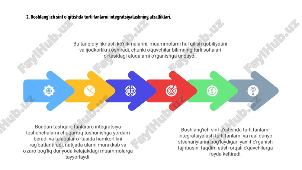 iqarli dars rejalarini yaratish uchun juda muhimdir. bir nechta mavzularni birlashtirib, talabalar aloqalarni o'rnatishlari va tushunishlarini chuqurlashtirishlari mumkin. 02 o'qituvchilar o'zlarining dars rejalariga turli nuqtai nazarlar va bilim sohalarini kiritsalar, o'quvchilarning o'quv materialiga qiziqishi va qiziqishi yuqori bo'ladi. ushbu yondashuv o'quvchilarga o'rganayotgan narsalarining ahamiyatini ko'rishga yordam beradi. 8. fanlararo integratsiya bilan qiziqarli dars rejalarini tuzish 01 fanlararo integratsiya orqali o‘quvchilarda tanqidiy fikrlash ko‘nikmalari rivojlanib, turli fanlarning o‘zaro bog‘liqligini ko‘rish mumkin. ta'limga bunday yaxlit yondashuv o'quvchilarni haqiqiy muammolarga tayyorlaydi va o'rganishga bo'lgan muhabbatni kuchaytiradi. 9. boshlang‘ich maktablarda fanlararo ta’lim orqali tanqidiy fikrlash ko‘nikmalarini rivojlantirish. 3 boshlang'ich ta'limdagi fanlararo integratsiya turli fanlarni bog'lash orqali yaxlit o'rganishga yordam beradi. bu o'quvchilarni dunyoga turli nuqtai nazardan qarashga undaydi. 2 boshlang‘ich maktablarda fanlararo ta’lim orqali tanqidiy fikrlash ko‘nikmalarini rivojlantirish o‘quvchilarni real muammolarning murakkabligiga tayyorlaydi. bu ularni axborotni tanqidiy tahlil qilish qobiliyati bilan jihozlaydi. 1 fan, matematika va ijtimoiy fanlar kabi turli fanlarni birlashtirib, talabalar tushunchalarni …