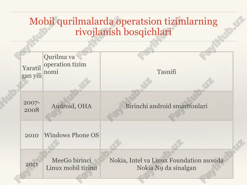 mobil texnologiyalar - Page 4