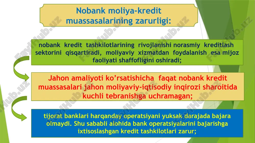 nobank moliya-kredit muassasalari - Page 4