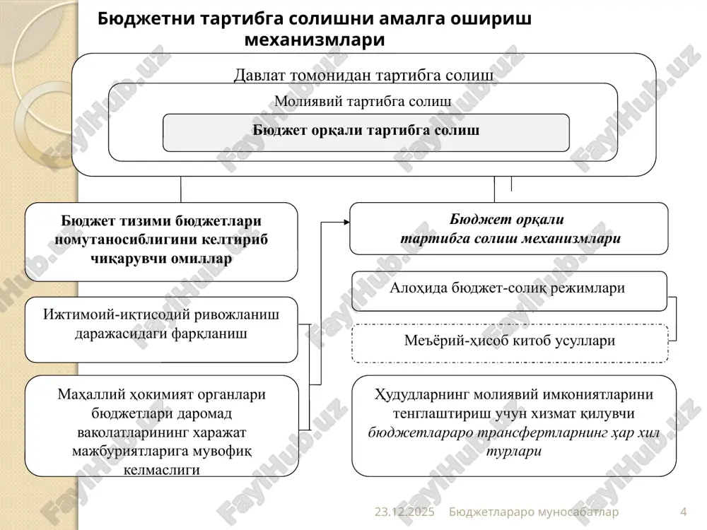 442,3 4. жиззах вилояти 824,6 5. қашқадарё вилояти 2 051,3 6. наманган вилояти 1 704,8 7. самарқанд вилояти 1 008,0 8. сурхондарё вилояти 1 987,0 9. сирдарё вилояти 673,2 10. фарғона вилояти 1 377,4 11. хоразм вилояти 846,6 жами 14 115,6 2022 йил учун ўзбекистон республикасининг республика бюджетидан қорақалпоғистон республикаси республика бюджетига ва вилоятларнингвилоят бюджетларига ажратиладиган тартибга солувчи бюджетлараро трансфертлар миқдорлари byudjetlararo munosabatlar byudjetlararo transfertlar yordamida amalga oshiriladi byudjetlararo transfertlar (bk: 134-modda) — o’zr respublika byudjetidan qr byudjetiga, viloyatlar va toshkent shahar mahalliy byudjetlariga, davlat maqsadli jamg’armalariga hamda buning aksicha o’tkaziladigan, shuningdek qr respublika byudjetidan, viloyatlarning viloyat byudjetlaridan va toshkent shahrining shahar byudjetidan tumanlar va shaharlar byudjetlariga hamda buning aksicha o’tkaziladigan mablag’lar 17 byudjetlararo transfertlar shakllari dotatsiyalar - byudjet tizimi byudjetlariga ularning o’z daromadlari etishmagan taqdirda daromadlar bilan xarajatlar o’rtasidagi farqni qoplash uchun qaytarmaslik sharti bilan ajratiladigan pul mablag’lari; subvensiyalar - muayyan maqsadlarga sarflash sharti bilan yuqori turuvchi byudjetdan quyi …