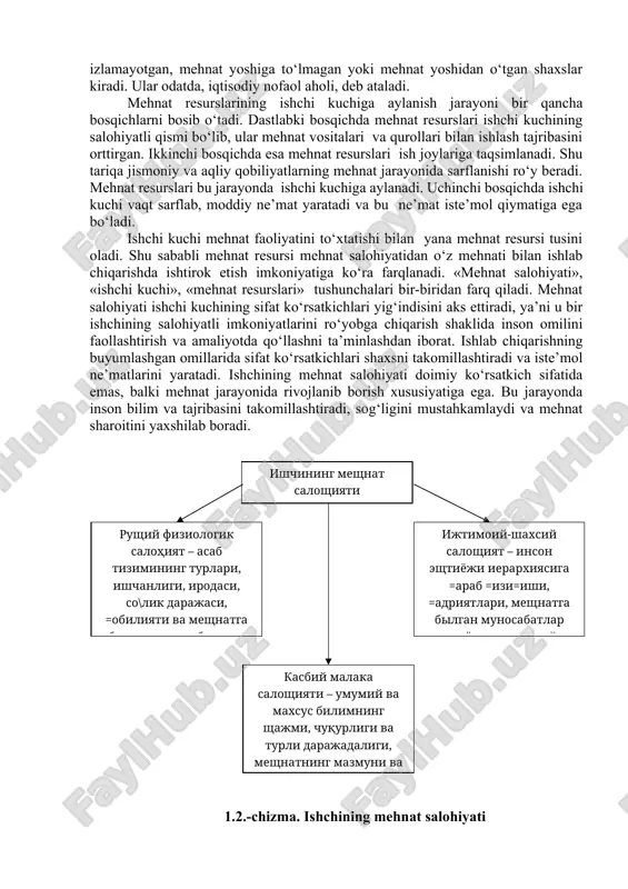 r ta’siri ostida inson resurslari va mehnat salohiyatining shakllanishini; · inson resurslaridan, mehnat salohiyatidan foydalanish nima ekanligini; · inson resurslarining shakllanishi va ulardan foydalanishni hududiy jihatdan o‘rganishning ahamiyatini anglash ko‘maklashadi; · bozor munosabatlari, iqtisodiy islohotlar inson resurslaridan foydalanishda qanday talablar qo‘yishini ko‘rsatib beradi. inson resurslaridan foydalanish har bir korxona miqyosida ham o‘z ko‘rsatkichlariga ega. u jamiyat miqyosida ishchi kuchini takror ishlab chiqarish bilan bog‘liqdir. demak, «inson resurslari iqtisodiyoti» – inson resurslarining shakllanishi, aholining demografik ko‘rsatkichlari, inson resurslarini to‘ldirib turish, migratsiya, korxona va tashkilot miqiyosida uning samaradorlik ko‘rsatkichlari va istiqbolini belgilashni o‘rganuvchi fandir. 1.2. ishlab chiqarish tizimida inson resurslari inson resurslari nazariyasi inson omilining korxonadagi ijtimoiy-iqtisodiy tizimlari yig‘indisidan tashkil topgan. rivojlanish va taraqqiyot natijasida, iqtisodiy hayotning sub’ekti sifatida inson to‘g‘risida «ishchi kuchi», «inson omili», «inson resurslari», «inson kapitali» tushunchalari yuzaga keldi. ushbu kategoriyalarni alohida ko‘rib chiqsak, ularning mazmunini ham ochib bergan bo‘lamiz. fan-texnika taraqqiyoti inson resurslariga sifat jihatidan yangicha yondashuvni talab …