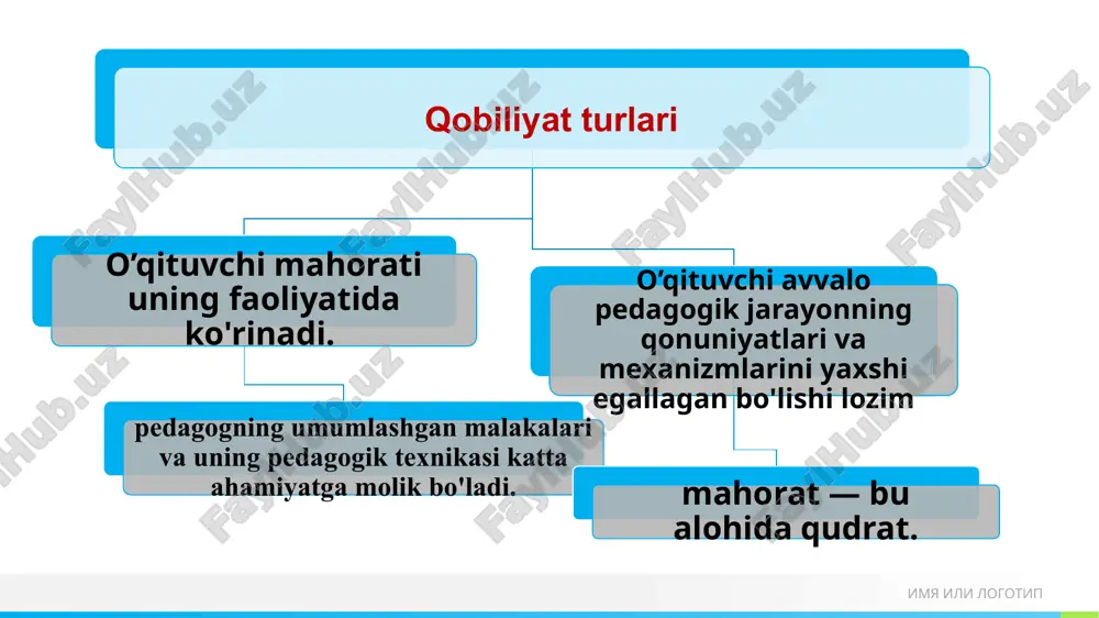 pedagogik mahorat asoslari - Page 4
