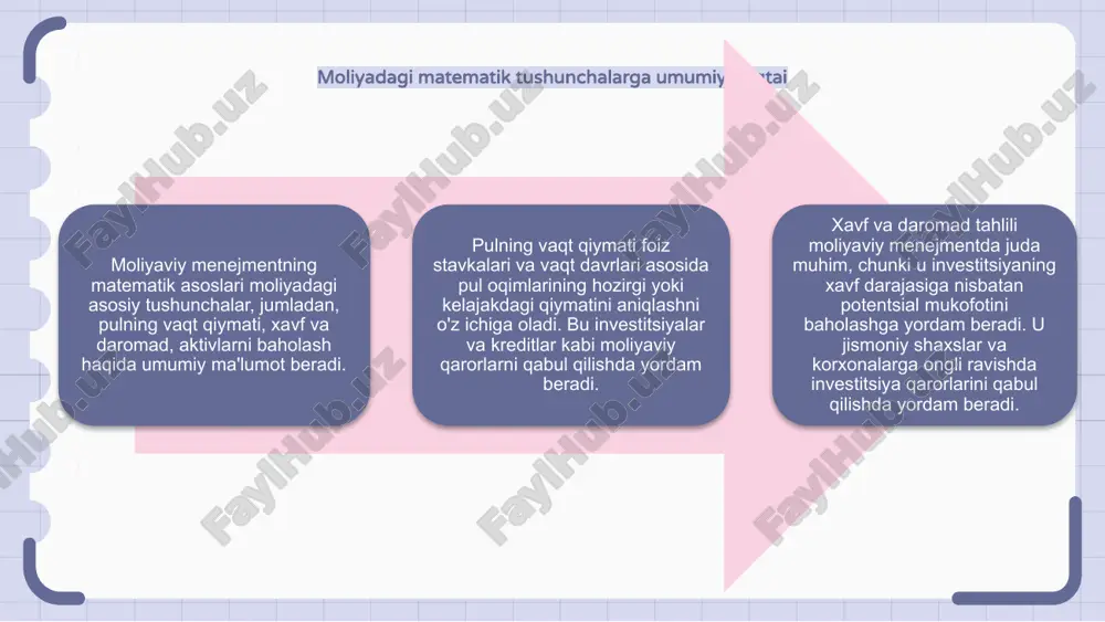 ini o'rganish uchun ishlatiladigan matematik yondashuv va moliyaviy menejmentning turli jihatlariga qo'llanilishi mumkin. portfelni boshqarish uchun matematik vositalar moliyaviy menejmentning matematik asoslari portfelni boshqarishning murakkabliklarini tushunish va tahlil qilish uchun juda muhimdir. ushbu fondlar asosli investitsiya qarorlarini qabul qilish uchun zarur bo'lgan vositalar va usullarni taqdim etadi. portfelni boshqarish uchun muhim matematik vositalardan biri bu portfel nazariyasi bo'lib, u risk va daromad o'rtasidagi muvozanatni optimallashtirish uchun matematik modellarni qo'llashni o'z ichiga oladi. portfel nazariyasidan foydalangan holda, investorlar ma'lum bir xavf darajasi uchun kutilgan daromadni maksimal darajada oshiradigan portfellarni qurishlari mumkin. portfelni boshqarish uchun yana bir matematik vosita - bu kapital aktivlarini narxlash modeli (capm) bo'lib, u investorlarga xavf va daromad o'rtasidagi munosabatni tushunishga yordam beradi. capm individual aktivlarga narx belgilash va uning tizimli riskiga asoslangan portfel uchun zarur daromadni aniqlash uchun asos yaratadi. investitsiyalarning matematik tahlili moliyaviy menejmentning matematik asoslari investitsiyalarni matematik tahlil qilishni o'z ichiga oladi. ushbu tahlil turli …