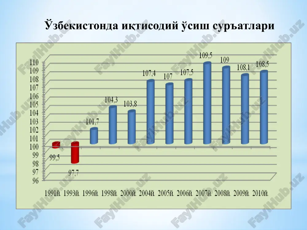 с хос сифат сифат белгилари белгилари ва ва хусусиятлари хусусиятлари 1. товаришлабчиқарувчииқтисодийжиҳатданэркинбўлади. 2. товаришлабчиқарувчимулкэгасибўладиёкиижарамулкигаэга бўладивауниўзибилганичаишлатади. 3.товаришлабчиқарувчиўзиишлабчиқарганмаҳсулотинингэгаси, хўжайинидир. 4.бозоргачиқарилгантоварниолди-сотдиқилишсотувчибилан харидорнинэркинваихтиёриймуносабатигаасосланади. 5.бозориқтисодиётимонополизмни, яънияккаҳукмронликниинкор этади. 6.бозордаишлабчиқарувчиэмас, балкиистеъмолчиўзшартиниқўяди, чункипулунингқўлидабўлади. 7.ишлабчиқарилгантоваргасарфқилинадиганмеҳнатхаридорнинг маҳсулотгаталабидаражасимиқдоридабўлишилозим. 8.бозордақандайтоваргаталабошибборса, ўшамаҳсулотниишлаб чиқаришфойдакелтиради. 9.бозориқтисодиётишароитидатоваришлабчиқарувчилар, жамият аъзолариўздаромадларимиқдоригақарабтабақаланадилар. ўзбекистонда ўзбекистонда янги янги давлат давлат ва ва жамият жамият қуришнинг қуришнинг беш беш тамойили тамойили бешинчи–ислоҳотларнибосқичма-босқичамалгаошириш тўртинчи–кучлиижтимоийсиёсатниамалгаошириш, давлатнинг аҳолиниижтимоийночорқатламвагуруҳлариниқўллаб-қувватлаш борасидамасъулбўлиши учинчи–қонунустуворлигиёкибарчафуқароларнингқонунолдида тенглиги иккинчи–давлатнингўзиэскитузумданянгитузумгаўтишдаврида бошислоҳотчибўлиши, яъниунингмамлакатнидавлатчилик, ижтимоийваиқтисодийсоҳалардаянгилашгақаратилган ислоҳотларнингташаббускорибўлишвазифасиниўззиммасига олиши биринчи–иқтисодиётнингмафкураданхолилигиваунингсиёсатдан устунлиги. бошқачаайтганда, аввалиқтисод, кейинсиёсат диаграмма1 1991 2001 2010 2011 ряд 1 18 24 56 62 лист1 ряд 1 ряд 2 ряд 3 1991 18 2.4 2 2001 24 4.4 2 2010 56 1.8 3 2011 62 2.8 5 для изменения диапазона данных диаграммы перетащите правый нижний угол диапазона. /docprops/thumbnail.jpeg