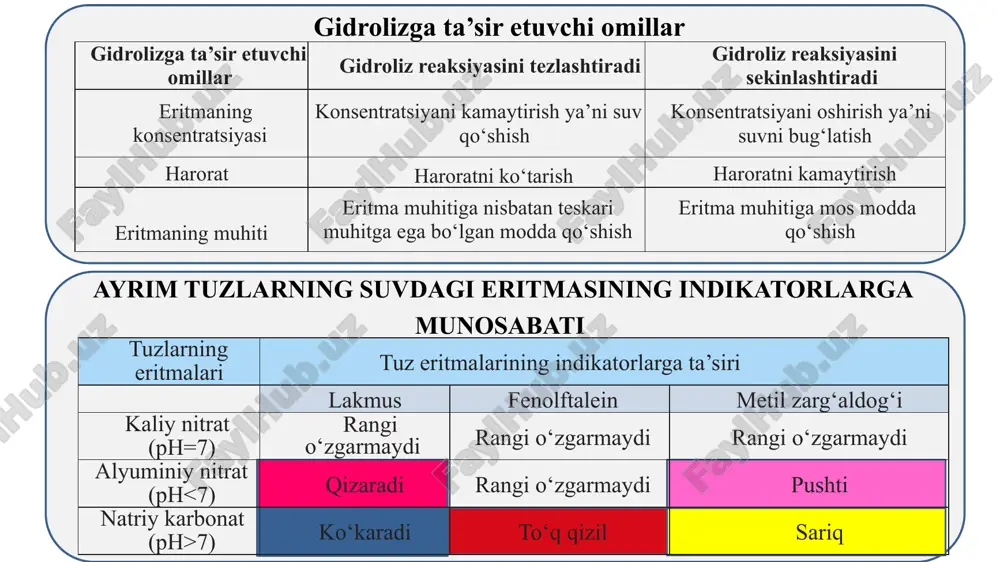 tuzlar gidrolizi - Page 4