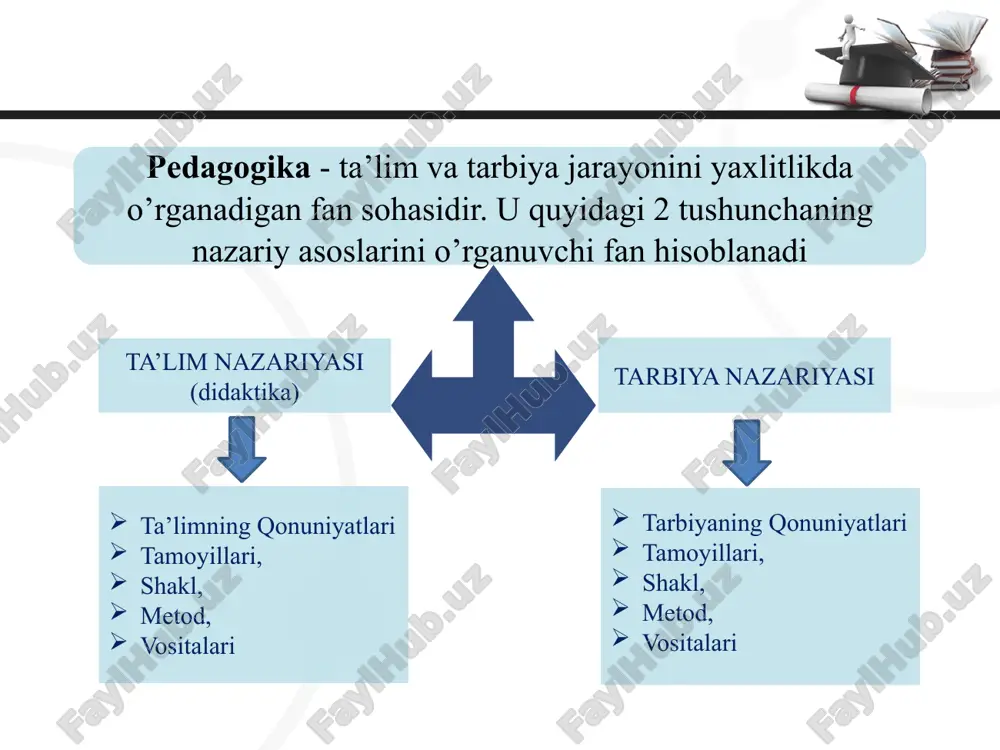 a xizmat qiladi, sotsiologiya - ijtimoiy munosabatlar mazmuni, ularni taslikil etish shartlari xususida ma’lumotlarga ega bo‘lish asosida ta’lim- tarbiya jarayoni ishtirokchilarining o‘zaro munosabatlarini samarali tashkil etish uchun imkoniyat yaratadi. fiziologiya - o‘quv-tarbiya jarayonida bolalarning fiziologik, anotomik xususiyatlarini inobatga olinishi uchun boshlang‘ich asoslarni o‘rganishga yordam beradi. gigiyena - o‘quvchilarning salomatligini muhofazalash, ularni jinsiy jihatdan to‘g‘ri shakllantirishga nazariy va amaliy g‘oyalarni taqdim etadi. psixologiya - shaxsda ma’naviy-axloqiy, ruhiy-intellektual, hissiy-irodaviy sifatlami tarkib toptirish uchun zamin yaratadi. tarix — pedagogika fani taraqqiyoti, ta’lim-tarbiya jarayonlarining dinamik, dialektik xususiyatlarini inobatga olish, shuningdek, tarixiy tajribani yosh avlodga o‘rgatish uchun manba bo‘lib xizmat qiladi. madaniyatshunoslik - o‘quvchilarda insoniyat tomonidan yaratilgan moddiy va ma’naviy madaniyat asoslari haqidagi tasavvurini shakliantirish, ularda madaniy xulq-atvor xislatlarini tarkib toptirish uchun xizmat qiladi. tibbiy fanlar - shaxsning fiziologik-anatomik jihatidan to‘g‘ri rivojlanishini ta’minlash, uning organizmida namoyon bo‘layotgan ayrim nuqsonlarni bartaraf etishga amaliy yondashuv, shuningdek, nuqsonli bolalarni o‘qitish hamda tarbiyalash muammolarini o‘rganishda ko‘maklashadi. pedagogika metodologivasi o‘zida …