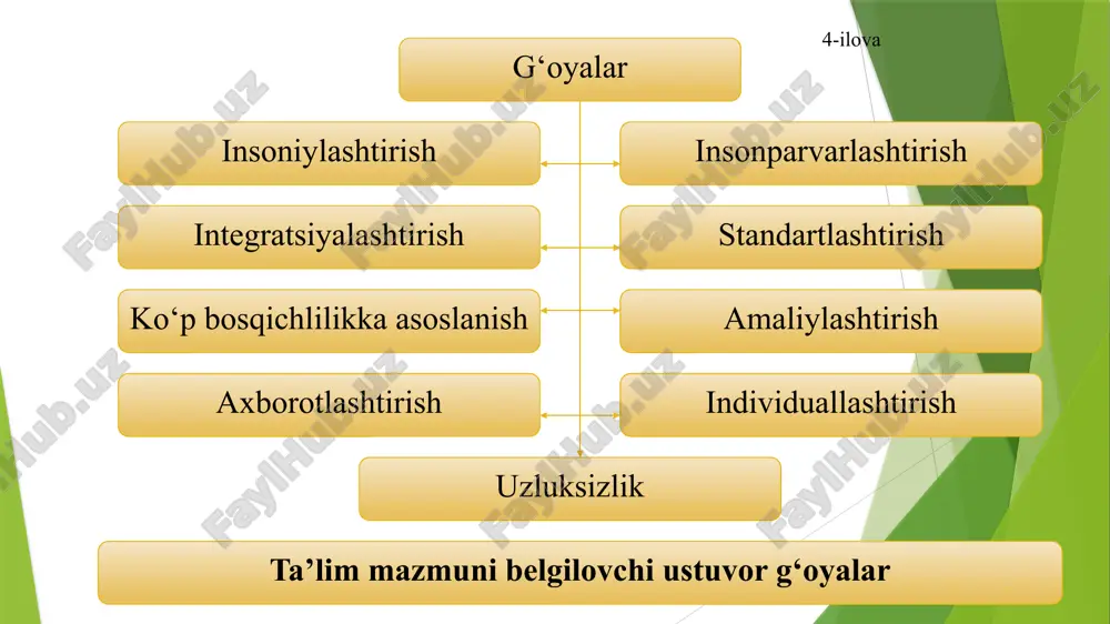 ta’lim mazmuni. ta’lim metodlari va vositalari - Page 4
