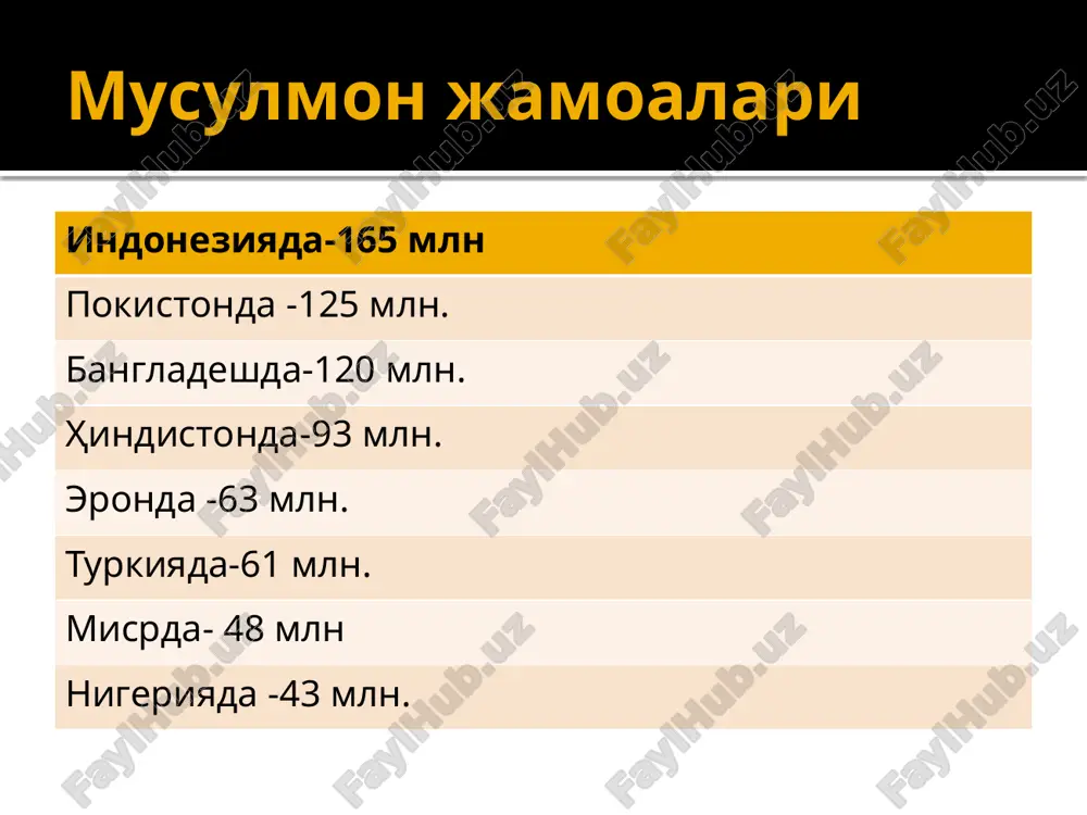 «mеhnat», 1991y. xasanov a.a. makka va madina tarixi t., 1992 y. maxdum shayx ismoil. toshkеntdagi usmon musxafinning tarixi t., 1995 y. al-buxoriy, jomi' as-sahih (ishonarli to`plam) 4 jildli t., 1991-1999y. imom al-buxoriy. al adab al-mufrad. t., «o`zbеkiston», 1990y диншунослик. дарслик. т., 2004. диншунослик асослари т.2013. эътиборингиз учун раҳмат! image2.jpeg image3.jpeg image4.jpeg image5.jpeg image6.jpeg image7.jpeg image8.jpeg image9.jpeg image10.jpeg image11.jpeg image12.jpeg image13.jpeg image14.jpeg /docprops/thumbnail.jpeg