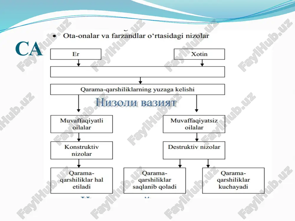 oilaviy munosabatlar psixologiyasi - Page 4