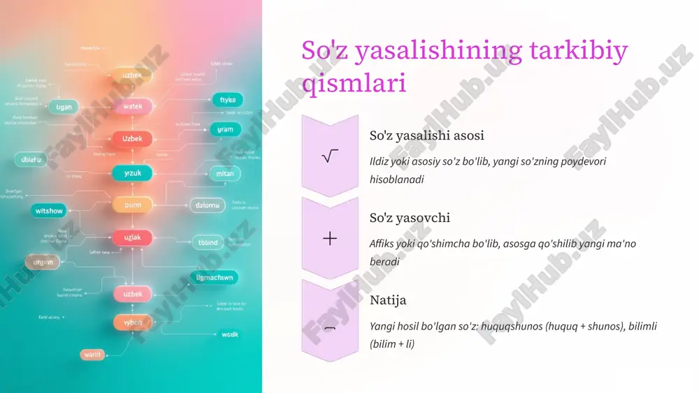 so’z yasalishi - Page 4
