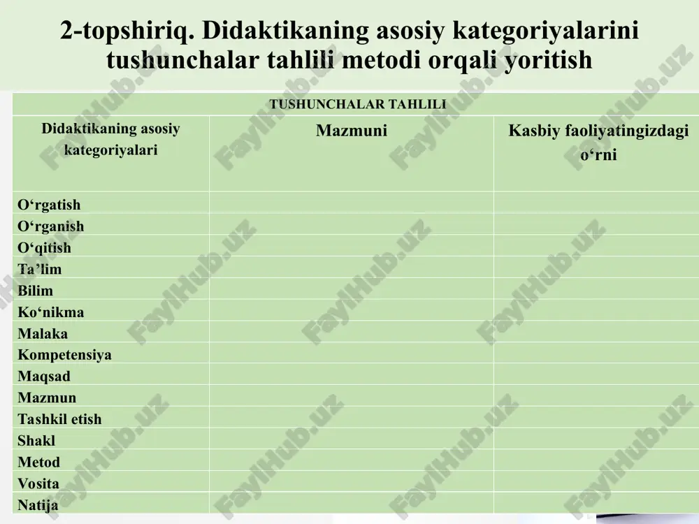 riyaning asosi, negizi, asosiy boshlangich qoidasi; boshqaruvchi g‘oya, faoliyatning asosiy qoidasi; umumlashtirilgan talab d. qoida 6. ta’lim tamoyillarini amalga oshirish texnologiyasi e. ta’lim qonuniyatlari javobi 1 2 3 4 5 6 g a e v b d 4-topshiriq.ta’limning qonuniyatlarini o’zlashtirishga doir topshiriqlar. 4.1-topshiriq.ta’limning umumiy qonuniyatlariga doir topshiriqlar. 1.1. quyidagilar orasidan ta’lim maqsadini belgilovchi qonuniyatlarni aniqlang. 1) jamiyatning rivojlanish sur’ati va darajasi; 2) ijtimoiy va ilmiy-texnik taraqqiyot sur’ati; 3) o’rganilayotgan material xususiyati va hajmi; 4) jamiyatning talablari va imkoniyatlari; 5) o’quvchilarning yoshi, ta’lim olish imkoniyatlari;6) pedagogika fani va amaliyotining rivojlanganligi va imkoniyatlari 1.2. quyidagi qonuniyatlarni ta’lim jarayonining qaysi tarkibiy qismiga tegishli deb hisoblaysiz? 1) avvalgi bosqich mahsuldorligi va hozirgi bosqichda erishilgan natijalar; 2) o’rganilayotgan material xususiyati va hajmi; 3) o’quvchilarga tashkiliy-pedagogik ta’sir ko’rsatish; 4) o’quvchilarning bilim olishga qobiliyatlari va ta’lim vaqti. 1.3. ta’lim metodlari samaradorligi quyidagi qaysi qonuniyatlarni hisobga olish bilan bog’liq? 1) ta’lim tizimida qayta aloqalarning intensivligi va korreksiyaga; 2) …