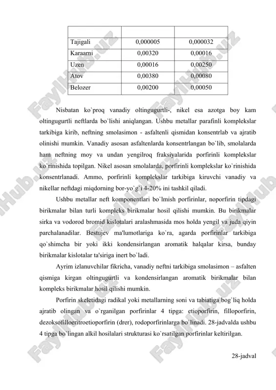orlarni to`g`ri tanlash uchun va ularni zaharlanishdan himoya qilish uchun ushbu elementlarning xomashyodagi miqdorini bilish lozim. undan tashqari, sezilarli miqdorda vanadiy bo`lgan qozon yonilg`ilari yonganda vanadiy (v) oksidi hosil bo`lib, apparaturaning korroziyasiga sabab bo`ladi. adabiyotlar 1. бык с.ш., фомина в.и. газовые гидраты. – м.: винити, 1970. 2. добрянский а.ф. химия нефти. – л.: гостоптехиздат, 1961. 3. иванова л.в., корнеев м.и., юзбашев в.н. технология переработки нефти и газа. – м.: химия, 1966. 4. кожевников а.в. химия нефти. – л.: сзпи, 1974. 5. мартыненко а.г. производство и применение жидких парафинов. – м.: химия, 1978. 6. петров а.а. химия алканов. – м.: наука, 1974. 7. ходжаев г.х., рябова н.д., дмитриев п.п. – в кн.: нефти узбекистана. – т.: фан, 1958. 8. черножуков н.и. технология переработки нефти и газа. ч. з. – м.: химия, 1966. 9. эрих в.н., расина м.г., рудин м.г. химия и технология нефти и газа. – л.: химия, 1977. 10. нефти …