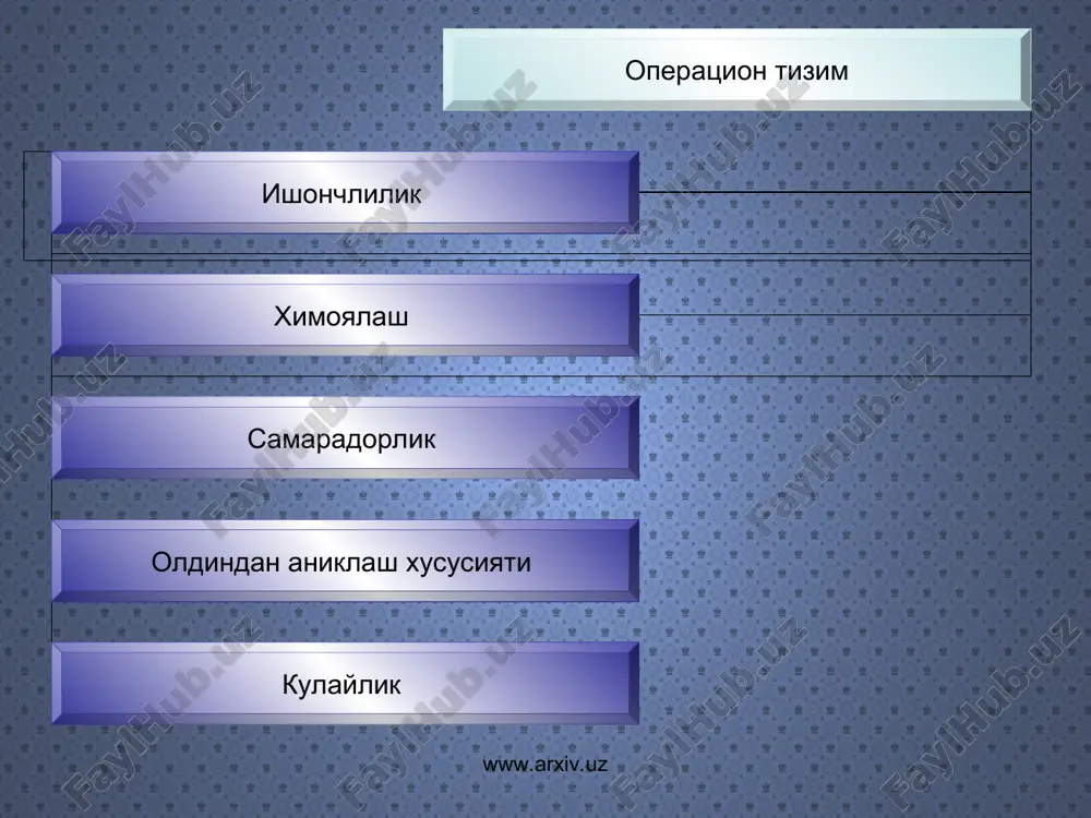 mmand.com файлида мужасамлашган ички буйруклар куйидагилардан иборат: break-тухтатиш; cd- жорий катологни узгартириш ёки курсатиш; cls-экранни тозалаш; copy-файллардан нухса кучириш; date- жорий кунни аниклаш ёки узгартириш; dir- файллар руйхатини экранда куриш; exit-command.сom файлини ишини тугатиш; ren-файл номини узгартириш; rd- катологни учириш; ms - dos ташки буйруклари операцион система билан биргаликда тавсия этиладиган,алохида алохида файл куринишидаги дастурлар булиб, бу буйруклар куйидагилардир: append-берилганларни излаш учун кушимча катологларнинг белгилаш; diskcomp-дискларнинг солиштириш; diskcopy-дискдан нухса олиш; edlin-сода матн мухаррири; fc- файлларни солиштириш; disk- каттик дискни форматлаш; format-дискни фоматлаш; help-dos буйруклари хакида маълумот берувчи; sys-система файлларини диска кучирилади; xcopy- файллардан нухса олиш; www.arxiv.uz www.arxiv.uz windows operatsion tizimining obyektlari www.arxiv.uz www.arxiv.uz windows xp operatsion tizimi yuklangandan so’ng ekranga windows xp operatsion tizimining ish stoli chiqadi. bu rasmda ko’rsatilgan. www.arxiv.uz www.arxiv.uz ish stolda quyidagi ob‘ektlar mavjud bo’ladi: 1 - yorliqlar va papka - har xil dasturlar, papkalar va fayllar belgilari, ular yordamida shu dasturlar ishga tushiriladi yoki shu papka …