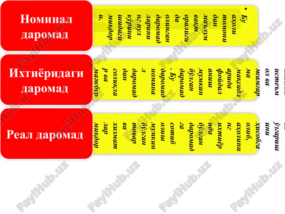 2011 йил ягона ижтимоий тўлов 20% 25% бюджетдан ташқари пенсия жамғармасига мажбурий ажратма 1,5% 1,6% фуқароларнинг бюджетдан ташқари пенсия жамғармасига суғурта бадаллари 4% 4,5% жамғариб бориладиган пенсия билан кафолатланган давлат пенсияси ўртасида қандай тафовутлар мавжуд. кафолатланган давлат пенсияси бўйича фуқароларнинг шаклланган холатига мос равишда: ёшга доир пенсия; ногиронлик пенсияси ва боқувчисини йўқотганлик пенсиясини олиши кафолатланади. шунингдек, фуқаро у ёки бу сабаб бўйича иш стажига эга бўлмаган тақдирда ҳам мамлакатда белгиланган энг кам иш ҳақидан кам бўлмаган миқдорда нафақа олиши кафолатланган бўлиб, унинг миқдори 2010 йил 1 декабрдан бошлаб 59 690 сўм белгиланган. 2010 йилнинг 1 декабридан бошлаб ўзбекистон республикаси ҳудудида энг кам иш ҳақи – ойига 49 735 сўм қилиб белгиланган. жамғариб бориладиган пенсия – бу давлат пенсиясига қўшимча бўлиб, унинг шаклланиш манбаси ҳар бир ишчи ва хизматчининг олаётган даромади ҳисобланади. агар ишчи ва хизматчи ишламайдиган бўлса, мос равишда пенсия ҳам жамғарилмайди. хозирги кунда жамғариб бориладиган пенсиянинг даромад манбаи ишлаётган …