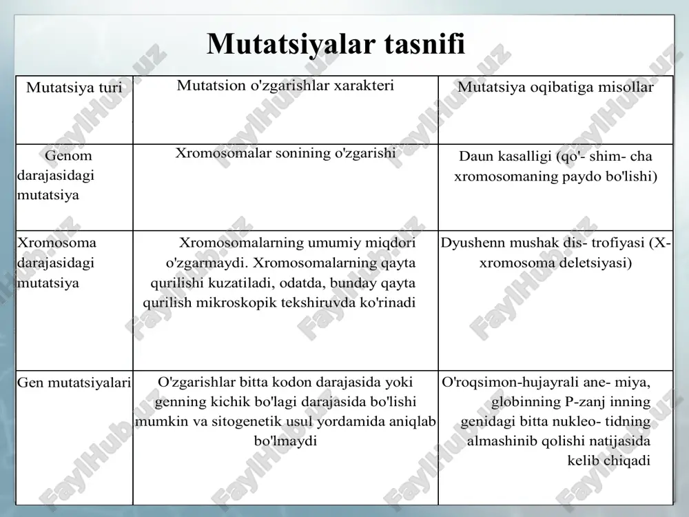 o'lmaydi o'roqsimon - hujayrali ane - miya, globinning p - zanj in ning genidagi bitta nukleo - tidning almashinib qolishi natijasida kelib chiqadi