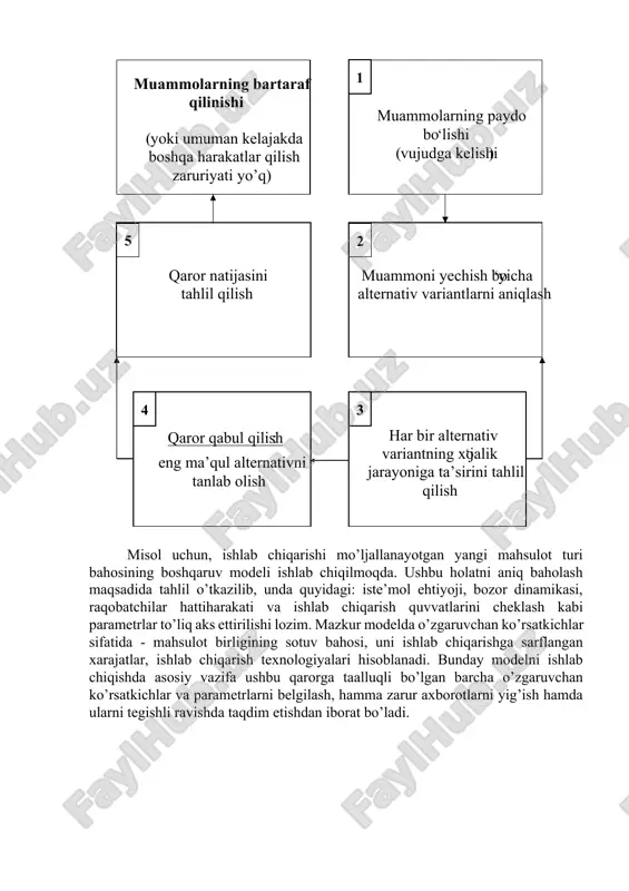 bo’lsa – hisobga olsa bo’ladi. xususan: 1. o’zgaruvchan ko’rsatkichlar; 2. parametrlar (o’zgarmaydigan) ko’rsatkichlar. o’zgaruvchan ko’rsatkichlar – boshqaruv tizimi tomonidan nazorat qilinadigan omillardir. parametrlar – boshqaruv tizimi orqali nazorat qilinmaydigan omillar, cheklovlardir. boshqaruv qarorlarini qabul qilish tsikllari muammolarning paydo bo ‘ lishi ) vujudga kelishi ( muammolarning bartaraf qilinishi yoki umuman kelajakda ( boshqa harakatlar qilish zaruriyati yo’q) qaror qabul qilish : eng ma’qul alternativni tanlab olish har bir alternativ variantning xo ‘ jalik jarayoniga ta’sirini tahlil qilish 4 3 qaror natijasini tahlil qilish muammoni yechish bo ‘ yicha alternativ variantlarni aniqlash 5 2 1 misol uchun, ishlab chiqarishi mo’ljallanayotgan yangi mahsulot turi bahosining boshqaruv modeli ishlab chiqilmoqda. ushbu holatni aniq baholash maqsadida tahlil o’tkazilib, unda quyidagi: iste’mol ehtiyoji, bozor dinamikasi, raqobatchilar hattiharakati va ishlab chiqarish quvvatlarini cheklash kabi parametrlar to’liq aks ettirilishi lozim. mazkur modelda o’zgaruvchan ko’rsatkichlar sifatida - mahsulot birligining sotuv bahosi, uni ishlab chiqarishga sarflangan xarajatlar, ishlab chiqarish …
