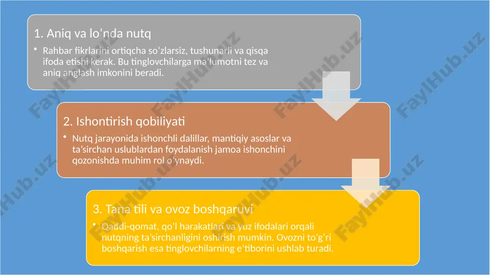 rahbarning notiqlik madaniyatini shakllantirish yoʻllari - Page 4