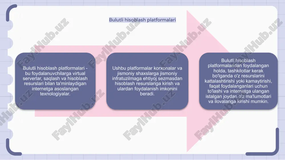 tlarini aniqlashi va byudjetni bashorat qilish mumkinligini ta'minlashi mumkin. bulutli texnologiyalarning tobora kuchayib borishi bilan tashkilotlar uchun bulutli xarajatlarni boshqarish bo'yicha keng qamrovli strategiyaga ega bo'lish juda muhimdir. bulutli xizmat provayderlari bulutli texnologiyalar korxonalarning ma'lumotlarni saqlash va ulardan foydalanish usullarini inqilob qildi. bulutli xizmat ko'rsatuvchi provayderlar korxonalarning o'sib borayotgan talablarini qondirish uchun xavfsiz va kengaytiriladigan echimlarni taklif qiladi. ushbu provayderlar xizmat sifatida infratuzilma (iaas), xizmat sifatida platforma (paas) va dasturiy ta'minot (saas) kabi keng ko'lamli xizmatlarni taklif qiladilar. ba'zi mashhur bulutli xizmat provayderlariga amazon web services (aws), microsoft azure va google cloud platform (gcp) kiradi. ular barcha o'lchamdagi korxonalar uchun ishonchli va moslashuvchan echimlarni taqdim etadi. gibrid bulutli muhitlar gibrid bulutli muhitlar jamoat va xususiy bulutlarning afzalliklarini birlashtirib, tashkilotlarga kengaytirilgan moslashuvchanlik va miqyoslilikni taklif qiladi. davlat va xususiy bulut resurslarini integratsiyalash orqali korxonalar ish yuklarini optimallashtirishi va maʼlumotlar xavfsizligi va muvofiqligini taʼminlashi mumkin. gibrid bulutli muhitlar, shuningdek, ma'lumotlarni uzluksiz ko'chirish …