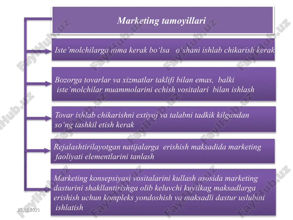 va uni real talabga aylantiruvchidir. talabning pasayishi turli davrlarda xar kanday tovar duch keladigan xodisa. bu xolatda remarketingdan foydalaniladi. remarketingning maksadi talabni tiklash zarurligini bildiradi, ya’ni tushib borayotgan talabni jonlantirishdir. образец текста второй уровень третий уровень четвертый уровень пятый уровень talab uzgarib turadi, talabni stabillash kerak. bu xolatda sinxromarketing turidan foydalaniladi. sinxromarketing - tebranib turuvchi talabni nisbatan barkarorlashtirishga va uni tartibga solishga yordam beradi. bunday talab mavsumiy va boshka tebranishlar bilan xarakterlanadi. buning natijasida tovar taklifi talabga tugri kelmaydi. shuning uchun sinxromarketingning strategiyasi talab va taklif me’yorini tekislashdan iborat. talab firmaning imkoniyatlariga anik javob beradi, talabning bir tekisda bulishiga erishish kerak. bu sharoitda kullab-kuvvatlovchi marketing turidan foydalaniladi. kullab-kuvvatlovchi marketing - tovarlar va xizmatlar assortimentini tuldirish, yangilash va narxlarni pasaytirish orkali mavjud bulgan talab va extiyoj darajasini saklab kolishga imkon beradi. образец текста второй уровень третий уровень четвертый уровень пятый уровень talab xaddan tashkari yukori, talabni pasaytirishga erishish lozim. bu xolatda …