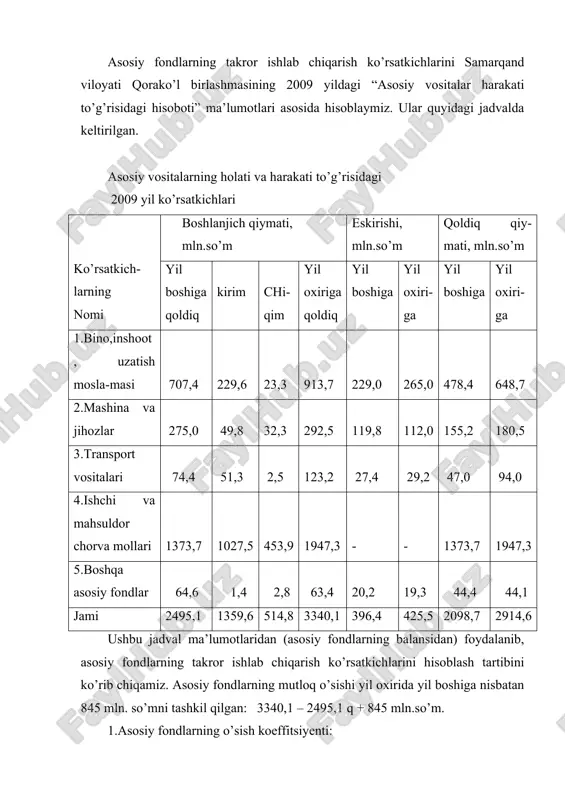milliy boylik statistikasi - Page 4