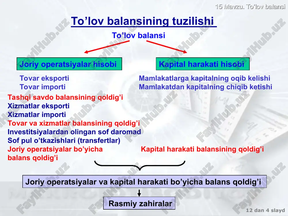 to'lov balansi - Page 4