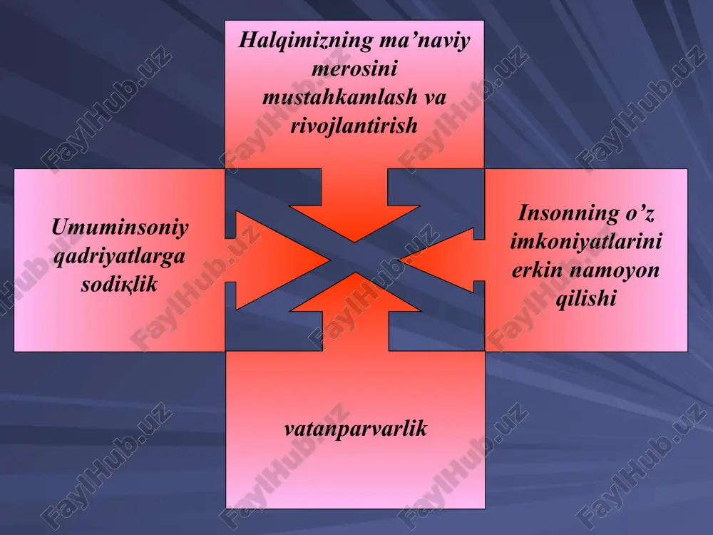 ish xislatlarini tarbiyalash; -mehnatga, o’z kasbiga muhabbat hissini o’stirish, intizomli bo’lish, ijtimoiy mulkka yangicha munosabatni tarbiyalash; -elim deb, yurtim deb -yonib yashash, o’z shaxsiy manfaatini jamoa manfaatidan ustun ko’rmaslik, o’zining butun kuch qudrati-ni umum ishiga bag’ishlash tuyg’usini tarbiyalash; -mehnatda va o’qishda printsipiallik, qat’iylik, matonat, haqqoniylik, halollik, ishda ijodkorlik, insonparvarlik, yuksak vatanparvarlik, qat’iy jasorat, har qanday qiyinchi-liklardan qo’rqmaslik hislarini tarbiyalash; -jamiyat tomonidan qabul qilingan qonun va qoidalarni ongli suratda bajarish, axloq-odob qoidalariga ongli suratda -bo’ysunishga o’rgatish va hokazolar. ma’naviy - axloqiy tarbiyaning mohiyatn va mazmuni. o’tmish mutafakkirlarining ma’naviy - axloqiy tarbiya haqida-gi pedagogik g’oyalari. ma’naviy - axloqiy tarbiyani amalga oshirish yo’llari, usul-lari hamda vositalari. ma’naviyat - bu arabcha so’z bo’lib, biror narsa yoki xodisaning tub ma’nosini, mohiyatini, mazmunini anglab etishdir. ma’naviyat - mantiq (logika) fani bilan talqin etilganda, u keng, ya’ni jins tushuncha bo’lib, uni qamrab olgan tur tushunchalar mavjud. maktabda o’quvchi - yoshlarga beriladigan ma’naviy - axloqiy tarbiyaning asosiy maqsadi, …