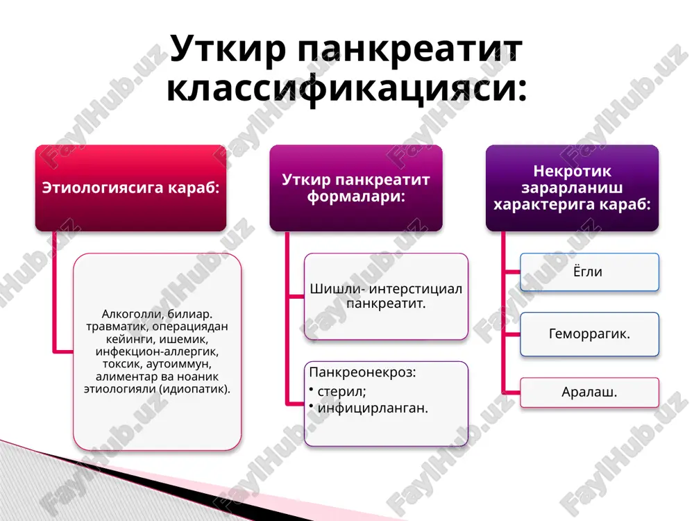 си ошкозон ва 12 б.и. яраси перфорацияси уткир холецистит катламланувчи аорта аневризмаси ичаклар уткир кон томир етишмовчилиги пастки булак пневмонияси ва плеврит миокард инфаркти уткир аппендицит базис терапия очлик (3-7 сутка). ошкозон сакланмасини доимий аспирация килиш. ошкозон ости бези секрециясини тухтатиш - (октреотид , сандостатин 50 мкг в/и). стресс-яралар профилактикаси ва антисекретор терапия (протон помпа ингибиторлари ва н2-блокаторлар). – пантопразол, квамател. адекват огриксизлантириш (някв, наркотиклар) инфузион терапия. антифермент терапия (контрикал, гордокс юкори дозаларда) антибактериал терапия ва профилактика. реологик препаратлар. экстракорпорал детоксикация. огир панкреатитларда консерватив терапия аорта ичи катетери оркали олиб борилса максадга мувофик булади. уткир панкреатитни хирургик даволашга курсатмалар: уткир панкреатит билан уткир холецистит деструктив формалари бирга келса консерватив давонинг 36-48 соат мобайнида фойда бермаслиги панкреатоген перитонитда, чарви халтасини лапароскопик дренажлашнинг иложи булмаганда. асоратланган уп: чарви халтаси абсцесси, корин парда орти клетчаткаси флегмонасида уткир панкреатитнинг деструктив формаларини аниклашда ва даволашда лапароскопияни ахамияти катта, унинг ёрдамида диагнозни аниклаш, ут чикарув йуллари …
