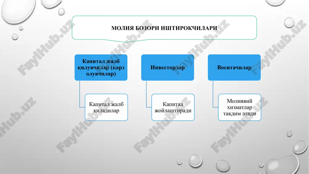 нститут (брокер, трайдер, дилер, андеррайтер, траст, консалтинг, клиринг, депозитарий, трансфер-агент ва ҳ.к.). инвестиция институти – бу молиянинг алохида сохаси бўлиб, молия бозорининг фонд сигментида қимматли қоғозлар билан боғлиқ операциялар буйича малакали хизмат курсатувчи молиявий институт хисобланади. инвестиция институтларинг роли: • иқтисодиёт субъектлари ва ахолига қимматли қоғозлар билан боғлиқ операциялар буйича профессионал хизмат курсатади. • институционал инвестор. • қимматли қоғозлар эмитенти қимматли қоғозлар бозорида эса қуйидаги профессионал фаолият турлари амалга оширилади инвестиция воситачиси фаолияти; инвестиция маслахатчиси фаолияти; - инвестиция фонди фаолияти; - бошқарувчи компания фаолияти; инвестиция фондларининг инвестициявий активларини бошқариш бўйича фаолият; депозитарий фаолияти; хисоб-клиринг палатаси (ташкилоти) фаолияти; трансфер-агент фаолияти (лицензияланмайди); қимматли қоғозлар бўйича биржадан ташқари савдолар ташкилотчиси фаолияти. қимматли қоғозлар бозорида инвестиция воситачиси фаолиятига брокерлик ва дилерлик фаолиятлари киради. топшириқ шартномалари ёки воситачилик ҳақи асосида ёхуд битимлар тузиш учун берилган ишончнома асосида иш олиб бориб, ваколатли шахс ёки воситачи сифатида қимматли қоғозлар юзасидан фуқаролик-ҳуқуқий битимларни амалга ошириш брокерлик фаолияти ҳисобланади. …