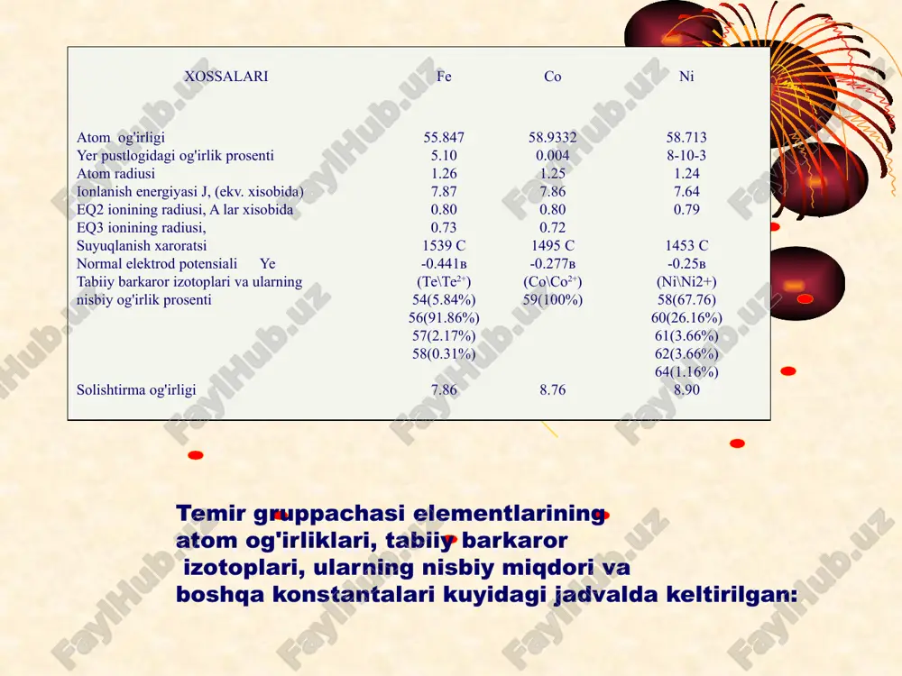 iborat bo'ladi: fe + h2o = teo + h2 3fe + 4h2o = te3o4 + 4h2 sof kislorodda kizdirilgan temir shiddat bilan yonib, temir kuyundisini xosil qiladi. 3fe + 2o2 = fe3o4 temir kizdirilganda kuyidagi moddalar bilan birikadi: fe + c = fe3c fe + s = fes + 22,8 kkal temir ikki qator birikmalar - fe(ii) va fe(iii) birikmalarni xosil qiladi. temirning ikki xil oksidi bor - fe(ii) oksid feo va fe(iii) oksid fe2o3. tugri temirning aralash oksidi fe3o4(feo?fe2o3) xam ma'lum. bu oksid xam temir kuyundisi deb ataladi. ikki valentli temir birikmalari: 1. feo - temir ikki oksid - kora tusli, asos xossaga ega bo'lib, suvda va ishqorlarda erimaydi. olinishi: fe2o3 + co ® (500os) 2feo + so2 undan tashqari temir (ii) oksalat xavosiz joyda parchalanganda xam feo chiqadi. feo - kislotaldarda erib, fe2q tuzlarini xosil qiladi. masalan: feo + h2so4 = feso4 + h2o 2. fe(oh)2 - feo …