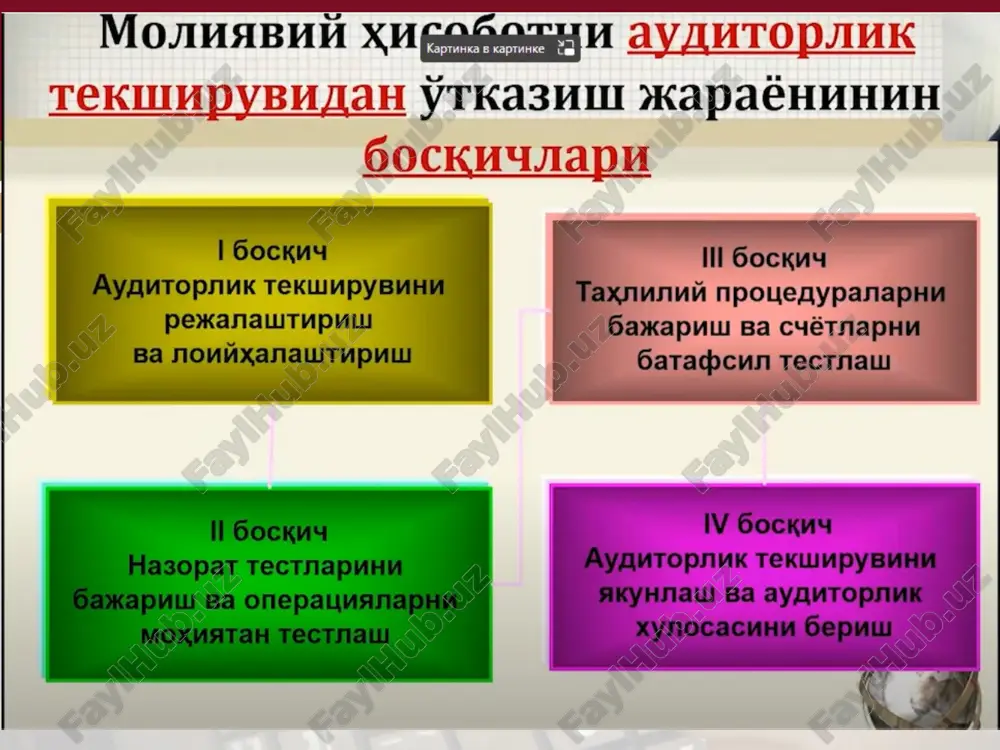 ини белгилаш 14.03.2022 алимов м., алиев с, исмоилов м., ашуров а. бухгалтерия ҳисоби тизимининг ишончлилигини баҳолаш бўйича тестлаш ёки саволномадан ўтказиш, асосий воситалар туркумига киритиш мезонига мувофиқлигини текшириш махсус ишлаб чиқилган тестлар, раҳбар ходимлар ва бухгалтерия ходимларининг фикрларини аниқлаш учун намунавий саволлар рўйхати, махсус бланкалар ва текширув варақалари; блок-схемалар ва графиклар, камчиликлар рўйхати, баённомалар ёки далолатномалар, ҳисоб сиёсати тўғрисидаги буйруқ, 2 асосий воситалар бўйича ички назорат тизимининг ишончлилигини баҳолаш ва у асосида аудиторлик танлаш ҳажмини белгилаш 14.03.2022 алимов м., алиев с, маъмуров б, ахмедов к. ички назорат тизимининг ишончлилигини баҳолаш бўйича тестлаш ёки саволномадан ўтказиш махсус ишлаб чиқилган тестлар, раҳбар ходимлар ва бухгалтерия ходимларининг фикрларини аниқлаш учун намунавий саволлар рўйхати, махсус бланкалар ва текширув варақалари, блок-схемалар ва графиклар, камчиликлар рўйхати, баённомалар ёки далолатномалар, ҳисоб сиёсати тўғрисидаги буйруқ, аудиторлик гуруҳининг раҳбари (имзо ва муҳр) алимов м. асосий воситалар аудитининг дастури (давоми) 3 бош дафтарнинг: 19-графасидаги 0110-0199 счетлар бўйича дебет қолдиқларнинг баланс …