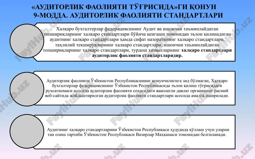 ас «таққосланадиган кўрсаткичлар» 720-сон хас «текширилган молиявий ҳисоботларда бошқа ахборотлар» 800-сон хас «махсус мақсаддаги аудит шартномаси бўйича аудиторлик ҳисобот» 810-сон хас «истиқболли молиявий маълумотларни текшириш» образец текста второй уровень третий уровень четвертый уровень пятый уровень стандартнинг таркибий қисмлари амалий илова асосий тушунча ва қоидалар стандартнинг моҳияти умумий қоидалар махсус стандартлар аудиторлик стандартлари ишчи стандартлар умумий стандартлар ҳисобот стандартлари бугунги кунга келиб халқаро аудит стандартларини жаҳон мамлакатлари бўйича қўлланилиш даражасига кўра қуйидаги кўриниши мавжуд: халқаро аудиторлик стандартлари (хас)нинг қўлланилиш даражаси хас миллий стандартларни ишлаб чиқишда қўлланилади малайзия, сингапур австралия, бразилия ақш, канада, буюк британия хас тўлиғича амал қилади, миллий стандартлар мавжуд эмас хаснинг фақат маълумот учун ишлатилиши аудитнинг халқаро стандартларини миллий амалиётда қўллаш зарурлиги ҳозирги кунда ишлаб чиқилаётган аудитнинг халқаро стандартлари аудиторлик фаолиятига универсал ва сифатли талабларни қўяди миллий иқтисодиётга инвестицияларни жалб қилиш, иқтисодиётни халқаро миқёсда интеграциялаш ва бу орқали қулай ахборот маконини яратишда аудитнинг халқаро стандартлари халқаро бизнес тили вазифасини …