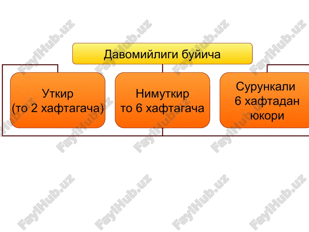 коз, гистоплазмоз) [3]. нгининг сабаблари • генерализацияланган ёки локаллашган инфекцион-яллигланиш жараёни – 30–50% хамма нги нинг ичида; • усма касалликлар – 20–30%; • бириктирувчи тукиманинг систем касалликлари (системные васкулиты) – 10–20%; • 10–20% колган касалликлар, этиологияси , патогенези, диагностикаси, даволаш ва окибати узгарувчан касалликлари ; • 10% га якин касалликлар иситмани сабаби аникланмай колади . нги нинг диагностик кидирув схемасини алгоритми врач утказиши лозим 45ёшдан катталарга ошкозон рентгенскопияси урологик текширув пцр, ифа проба каковского- аддисона проба бюрне, рпга р-я райта, хеддлсона экг, дуоденал зондирование лор,стоматолог, гинеколог текшируви рентгеноскопия кукрак кафас ва снимок придаточных пазух тиш илдизлари билан биргаликда умумий (включая тромбоцит, ретикулоцит) биох. анализ пешоб, кон, ахлат, балгам беморни эътиборли суров ва объектив курик корин тиф, паратиф а ва в уткир инфекцион касаллик спорадик, эндемик и эпидемик таркалиш билан кечадиган касаллик, бактериемия билан характерланади, клиник – умумий интоксикация , типик иситма,жигар ва талок катталашиши, ошкозон ичак трактини дисфункцияси, паталогоанатомик – …