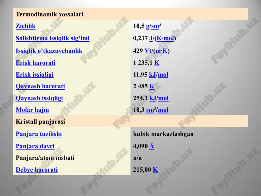 ag,cu)(sb,as)2s va kumush tarkibli tetraedrat 3(cu,ag)2s , sb2s3. 6)argentoyarizit agfe3(oh)6(so4)2 - temir tug’ma ( jelezniye shlyapka) toshida bo’ladi. ayrim qazilmalarga ko’ra oltin konlar hosil bo’lishining so’nggi bosqichida gidrotermal eritmalardan ajralib, turli moddalar tarkibida, oralig’ida turli zarralar holida qotgan. masalan, shu oltin, kvars, turli sulfidlar, ko’pincha pirit va arsenopirit tarkibida jamlangan. ayrim qulay hollarda oltin zarralar birikib, yirik donador-tug’ma oltin, sof oltin konlarini, minerallarini hosil qilgan. ayrim sharoitlarga ko’ra gidrotermal eritmalardan kvarsli oltin kon rudalari vujudga kelgan. образец текста второй уровень третий уровень четвертый уровень пятый уровень kumushning fizik xossalari. kumush ham yumshoq metall bo‘lib, fakat ranggi «kumushsimon» oq, u ham oltin kabi tomonlari markazlashgan kub shakldagi kristall panjaraga ega, boshqa metallardan yengil bolg‘alanuvchanligi va cho’ziluvchanligi bilan ajralib turadi. issiklik va tok o’tkazuvchanligi bo’yicha barcha metallarni ortda qoldirib 1-o’rinda turadi. kumush boshqa metallardan yuqori temperaturada qaytariluvchanligidan ko’ra uchuvchanlik holati bilan ajralib turadi. kumush davriy jadvalning 1-guruhida joylashgan bo’lib d element hisoblanadi …