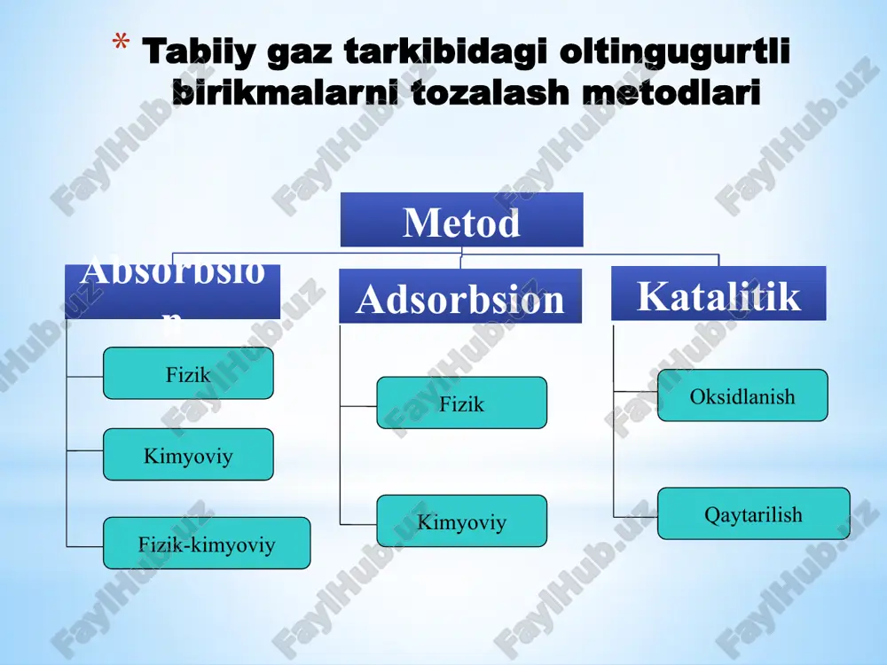 + 6s vodorod sulfid adsorbentning faol qismi temir gidroksidiga yutiladi: 3h2s + 2fe(oh)3 = fe2s3 + 6h2o to’yingan adsorbent massasi havo tarkibidagi kislorod va suv bug’i ishtirokida qayta tiklanadi. 2fe2s3 + 3o2 + 6h2o = 4fe(oh)3 + 6s ishlatib bo’lingan adsorbent quyidagi usullarda qayta tiklanadi: adsorbentni havo tarkibidagi kislorod bilan oksidlash; tarkibida 2-3% kislorod bo’lgan gaz-havo aralashmasi bilan tozalash. 2. rux oksid asosli adsorbentda tozalash. zno + h2s = zns + h2o jarayon 400-500 0c da boradi 3. faollangan ko’mirda tozalash h2s + 0.5o2 → h2o + s sulfren jarayoni sulfren jarayoni - qo'shimcha xarajatlarni talab qilmaydi, regeneratsiya gaz puflagichi va havo bilan sovutilgan bug‘ kondensatori uchun elektr energiyasidan tashqari. ikki bosqichli klaus ustanovkasiga nisbatan kapital qo'yilmalar 30% ni tashkil qiladi. uzluksiz ishlashda oltingugurtning 98,5% (claus+sulfrene) chiqishi kafolatlanishi mumkin. katalizatorlarning xizmat qilish muddati to'rt yilga yetadi. sulfren jarayoni klaus ustanovkasida qo'llaniladigan sulfren jarayonining sxemasi: issiqlikni qayta tiklash bilan yonish kamerasi, …