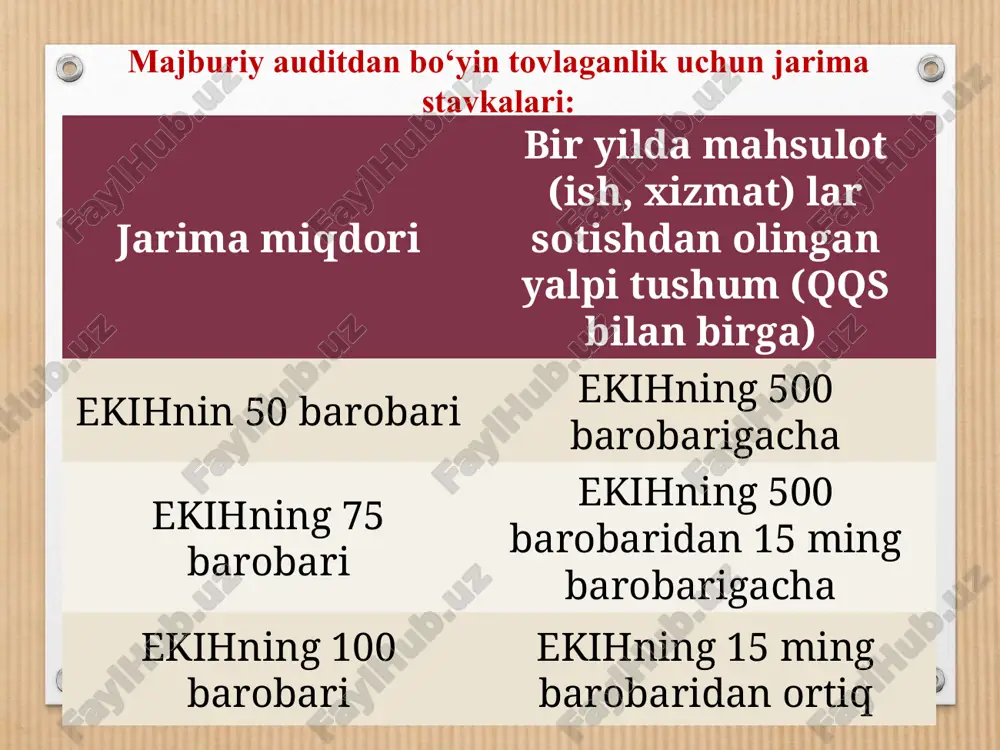 auditorlik tekshiruvlarining turlari va shakllari - Page 4
