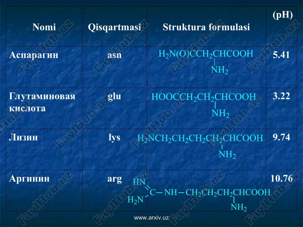 kislotaning bromlanishi natijasida. www.arxiv.uz www.arxiv.uz aminokislotalarning olinish usullari shtekker – zelinskiy sintezi. www.arxiv.uz www.arxiv.uz aminokislotalarning olinish usullari n tutgan aminomalon efirlarning alkillanishi  - galogen tutgan efirlarning aminlanishikaliy ftalamid yordamida) www.arxiv.uz www.arxiv.uz aminokislotalarning olinish usullari aminokislotalarning biologik olinish xossalari. корм с добавкой рацемической смеси a-аминокислот отходы с оптически активным изомером a-аминокислоты очистка оптически чистый изомер a-аминокислоты www.arxiv.uz www.arxiv.uz aminokislotalarning kimyoviy xossasi aminoguruh reaksiyasi van – slayk metodi www.arxiv.uz www.arxiv.uz aminokislotalarning kimyoviy xossasi aminoguruh reaksiyasi www.arxiv.uz www.arxiv.uz aminokislotalarning kimyoviy xossasi karboksil guruh reaksiyalari www.arxiv.uz www.arxiv.uz aminokislotalarning kimyoviy xossasi karboksil guruh reaksiyasi www.arxiv.uz www.arxiv.uz aminokislotalarning kimyoviy xossasi sifat reaksiyasi ksantoprotein reaksiyasi www.arxiv.uz www.arxiv.uz aminokislotalarning kimyoviy xossasi sifat raksiyasi biuret reaksiyasi ( mis (ii) gidroksidi bilancu(oh)2 ) ningidrin reaksiyasi. www.arxiv.uz www.arxiv.uz aminokislotalarning kimyoviy xossasi ,, aminokislotalarning spetsifik reaksiyalari - aminokislota reaksiyalari www.arxiv.uz www.arxiv.uz aminokislotalarning kimyoviy xossasi ,, aminokislotalarning spetsifik reaksiyalari - aminokislota reaksiyalari www.arxiv.uz www.arxiv.uz aminokislotalarning kimyoviy xossasi ,, aminokislotalarning spetsifik reaksiyalari - …