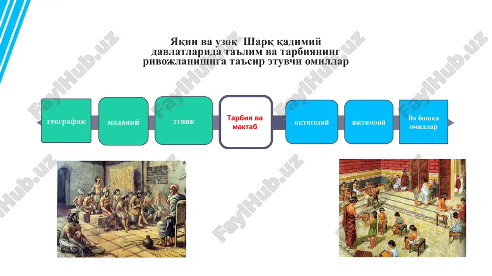 шогирднинг суҳбати шаклида ёзилган. мураббий образида хинд худоси кришна, шогирд образида эса шох ўғли арджун тасвирланган. милоддан аввалги минг йилликлар ўрталарида ҳиндистонда оилавий-жамоавий тарбия анъаналари шаклланган. оилада биринчи босқичда тизимли ўқитиш кўриб чиқилмаган. дастлабки учта кастада вояга етиш ва ўқувчилик махсус ритуали – упанаямадан кейин бошланади. ушбу жараёндан ўта олмаганлар ўз кастадасидагиларга уйланиш ва таълим олишини давом эттириш ҳуқуқидан ажралади. ҳинд арий жамоасида оилавий таълим натижалари қаттиқ назорат қилинган ва шогирдликни инсон ҳаётининг қонуний бир босқичи сифатида қабул қилиш жорий этилган. дравид-арий даври 3.қадимги ҳиндистонда будда давридаги таълим ва тарбия милоддан аввалги биринчи минг йиллик ўрталарида қадим ҳинд цивилизациясида янги давр бошланади, яъни янги дин буддизм пайдо бўлади. шу билан бирга таълим-тарбияга ҳам муносабат ўзгаради. таълим анаъналари бошида будда туради, яъни шакья-муни (милоддан аввалги 623-544 йиллар). буддизм касталар тенгсизлиги тамойилини бекор қилди, туғилган бошлаб инсонлар тенг ҳуқуқлигини ўрнатди. будда жамоасига хохлаган каста вакиллари аъзо бўла оладиган бўлди. айрим будда ибодатхоналарида …