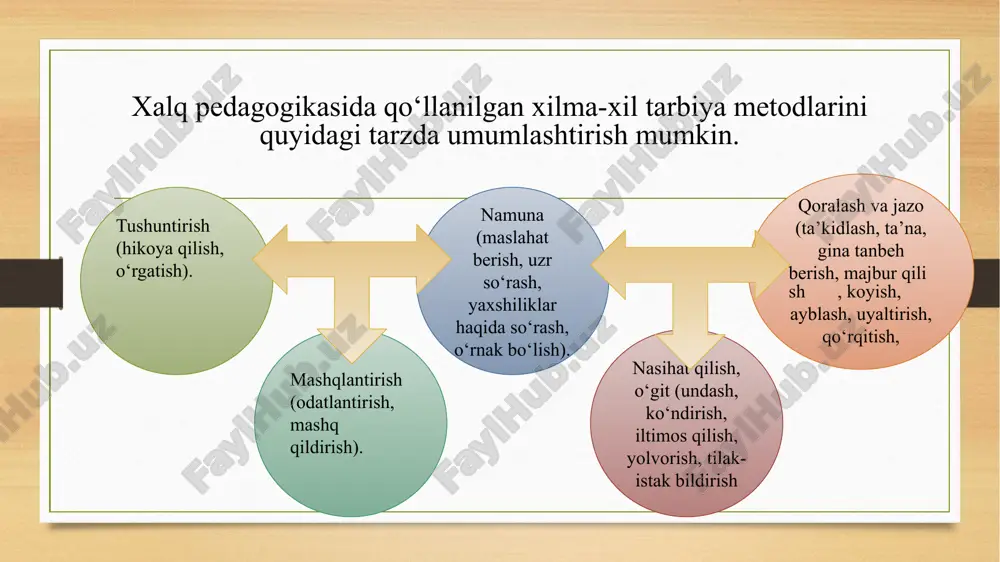 tarbiyaning maqsad va vazifalari - Page 4