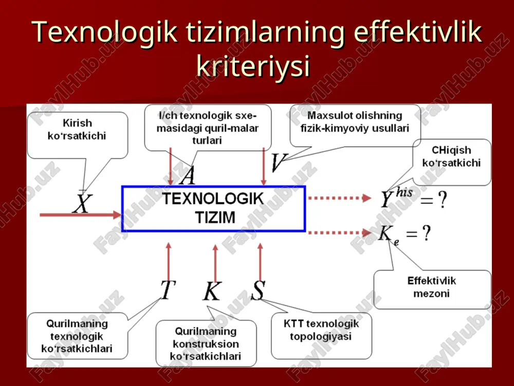 texnologik tizimlarini optimallashtirish va modellashtirish - Page 4