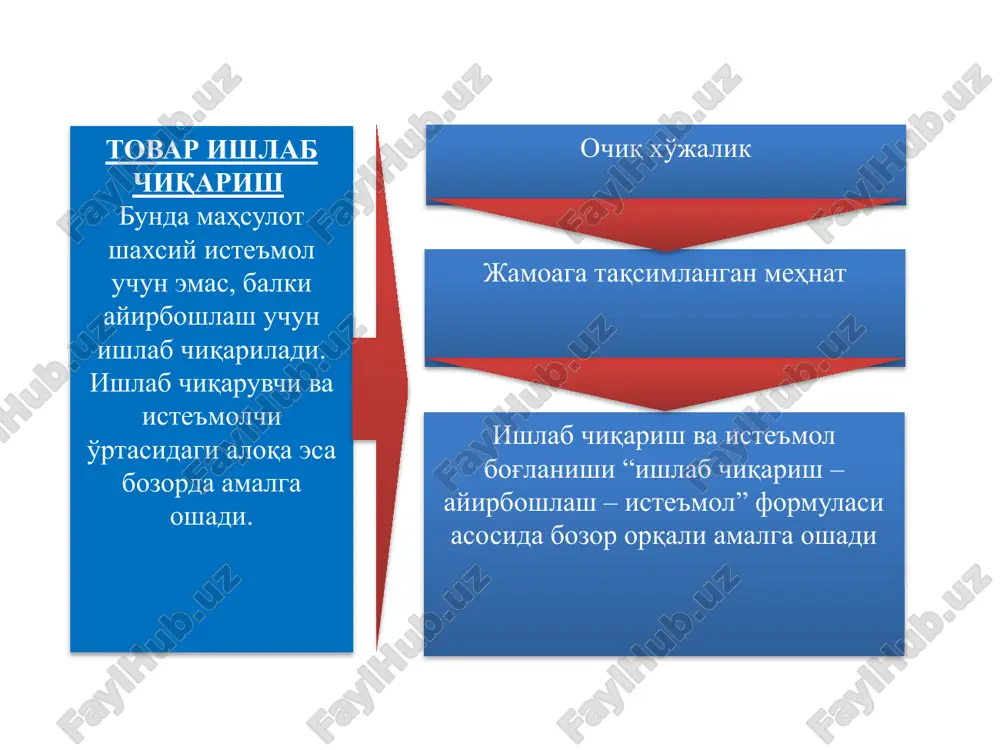 атининг миқдори ижтимоий-зарурий иш вақти орқали ҳисобланади. ижтимоий зарурий иш вақти муайян ижтимоий нормал ишлаб чиқариш шароитида ва муайян жамиятдаги меҳнат малакаси ва жадаллиги даражаси ўртача бўлган шароитда бирон бир товарни ишлаб чиқариш учун зарур бўлган иш вақтидир. товар қийматининг миқдорини ҳисоблашда меҳнатнинг оддий ва мураккаб, малакали ва малакасиз, ақлий ёки жисмоний турлари ҳисобга олинади. қийматни ҳисоблашда нисбатан мураккаб меҳнат кўпайтирилган ёки даражага кўтарилган оддий меҳнат сифатида ҳисобга олинади, шу сабабли оз миқдордаги мураккаб меҳнат кўп миқдордаги оддий меҳнатга тенглаштирилади. аниқ меҳнат абстракт меҳнат меҳнат ижтимоий нафлилиги товар ижтимоий қиймати ижтимоий зарурий нафлилик талабга мос миқдордаги товар ижтимоий зарурий меҳнат меҳнатнинг икки ёқлама тавсифидан келиб чиқувчи товарнинг икки хил хусусияти нафлиликни яратган меҳнат аниқ меҳнат деб ном олган меҳнат – аниқ шаклидан қатъий назар, умуман сарфланган инсон ишчи кучидир, жами ижтимоий меҳнатнинг бир қисмидир. у ўзининг шу сифатида абстракт меҳнат деб аталади. товарлар қийматининг миқдорига таъсир кўрсатувчи омиллар меҳнат унумдорлиги …