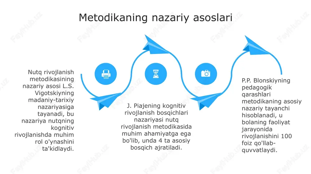 atsiya shakllarini o‘rganadilar, bu esa ularning boshqa xalqlar bilan samarali muloqot qila olishlariga yordam beradi. bunda, til o‘qitish metodika o‘qitishda nafaqat lingvistik, balki madaniy elementlar ham kiritiladi. 6. **jamoat oldida so‘zlash ko‘nikmalarini shakllantirish**: jamoat oldida so‘zlash nutq o‘stirishdagi muhim qadamdir, va bu o‘rganuvchiga o‘z fikrlarini omma oldida aniq va ta'sirchan ifoda qilish imkonini beradi. seminarlar, tadbirlar va prezentatsiyalar bunday ko‘nikmalarni rivojlantirishda foydali bo‘ladi. yuqoridagi barcha vazifalar birgalikda nutqqa bo'lgan talablaringizni to'laqonli va samarali qondiradigan nutq o'stirish jarayonini tashkil etadi. hozirgi davrda til o‘rganish jarayonlarida texnologiya va yangi metodlardan foydalanish bu jarayonlarni yanada qulay va samarali qiladi. nutq o‘stirishda zamonaviy dasturlar va platformalar til o‘rganishni interaktiv va qiziqarli qiladi. 3. yozma nutq o'stirish usullari yozma nutq o'stirishning usullari haqida ma'lumot: 1. **o'qish miqdorini oshirish**: yozma nutqni rivojlantirish uchun o'qish juda muhimdir. kitoblar, maqolalar, jurnallar va turli mavzulardagi bloglarni muntazam ravishda o'qish, yangi so'zlar va iboralarni o'rganishga yordam beradi. har kuni kamida …