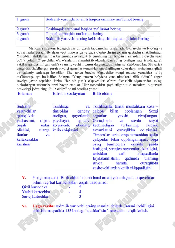 idan so`ng, o`zlashtirgan tushunchalarini bayon etadilar. ular tomonidan qayd etilgan tushunchalarni o`qituvchi doskadagi jadvalning “bilib oldim” nolmi bandiga yozadi. bilaman bilishni xoxlayman bilib oldim sudralib yuruvchilar quruqlikda yashashini, o`pka orqali nafas olishini, ularga ilonlar va kaltakesaklar kirishini toshbaqa va timsohlar qanday tuzilgan, qayerlarda yayshaydi, qanday ko`payadi, ularning kelib chiqishini. toshbaqalar tanasi mustahkam kosa – qalqon bilan qoplangan. sezgi organlari yaxshi rivojlangan. quruqlikda va suvda xayot kechiradigan turlarining farqini, tuxumlarini quruqlikka qo`yishini. timsoxlar terisi orqa tomonidan qalin qalqonlar bilan qoplanganligini, orqa oyoq barmoqlari orasida parda borligini, yirtqich xayvonlar ekanligini, terisidan turli maqsadlarda foydalanilishini, qadimda ularning suvda hamda quruqlikda yashovchilardan kelib chiqqanligini v. yangi mavzuni “bilib oldim” nomli band orqali yakunlagach, o`quvchilar bilimi rag`bat kartochkalari orqali baholanadi. qizil kartochka - 5 yashil kartochka - 4 sariq kartochka - 3 vi. uyga vazifa: sudralib yuruvchilarning rasmini chizish. darsni izchilligini oshirish maqsadida 133 betdagi “qushlar”sinfi mavzusini o`qib kelish.