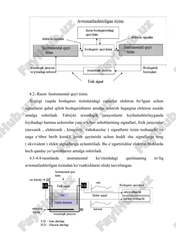 elektroenergiya oqimi boshqariladi. 4. 6-rasm. boshqaruv buyruqlarini jo‘natish. inson boshqaruvidagi quyi tizim inson boshqaruvidagi quyi tizim shuningdek inson – mashina interfeysi deb ham nomlanadi. inson – mashina interfeysi yoki inson – tizim interfeysi, operator yoki foydalanuvchi bilan texnologik jarayon bog‘liqligini taminlovchi vositadir. 4.7- rasmda ko‘rsatilganidek inson boshqaruvidagi quyi tizim intefeysi fizik jarayon bilan operator o‘rtasida muloqotni boshqaruv tizi osti jarayoni orqali amalga oshirib beradi. buning natijasida operator butun texnalogik jarayonni boshqarish imkoniyatiga ega bo‘ladi. bu yerda inson boshqaruvidagi quyi tizim va boshqaruvning quyi tizimi orasidagi bog‘liqlikni amalga oshirish uchun xech qanday alohida bog‘lovchi qurilmaga hojat yo‘q. (instrumental quyi tizim va boshqaruv quyi tizimi bundan mustasno). inson boshqaruvidagi quyi tizim va boshqaruv quyi tizimi interfeyslari elektron signal hosil qilib axborot almashinadi va shuning uchun o‘zaro qiyinchiliklarsiz axborot almashadi. 4.7.-rasm. inson – mashina tizim osti interfeysi. 4.8.-rasmda kundalik turmushimizda uchratishimiz mumkin bo‘lgan inson boshqaruvidagi tizimlarni ko‘rishimiz mumkin. 4.8.-rasm. inson – mashina interfeysiga …